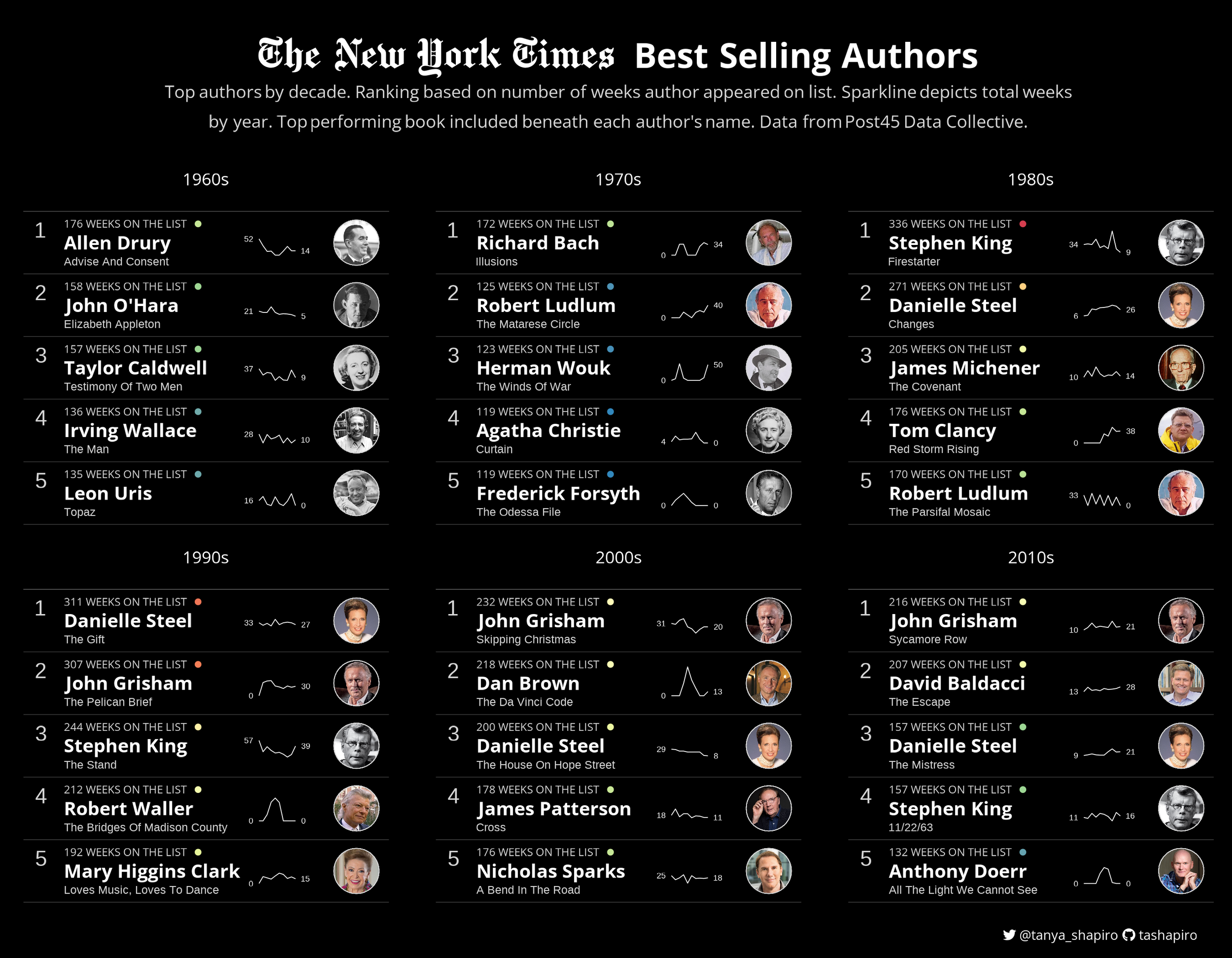 nyt_authors.png