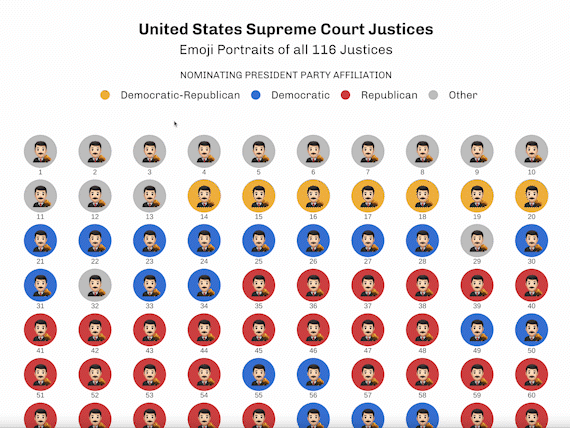 History of The Supreme Court