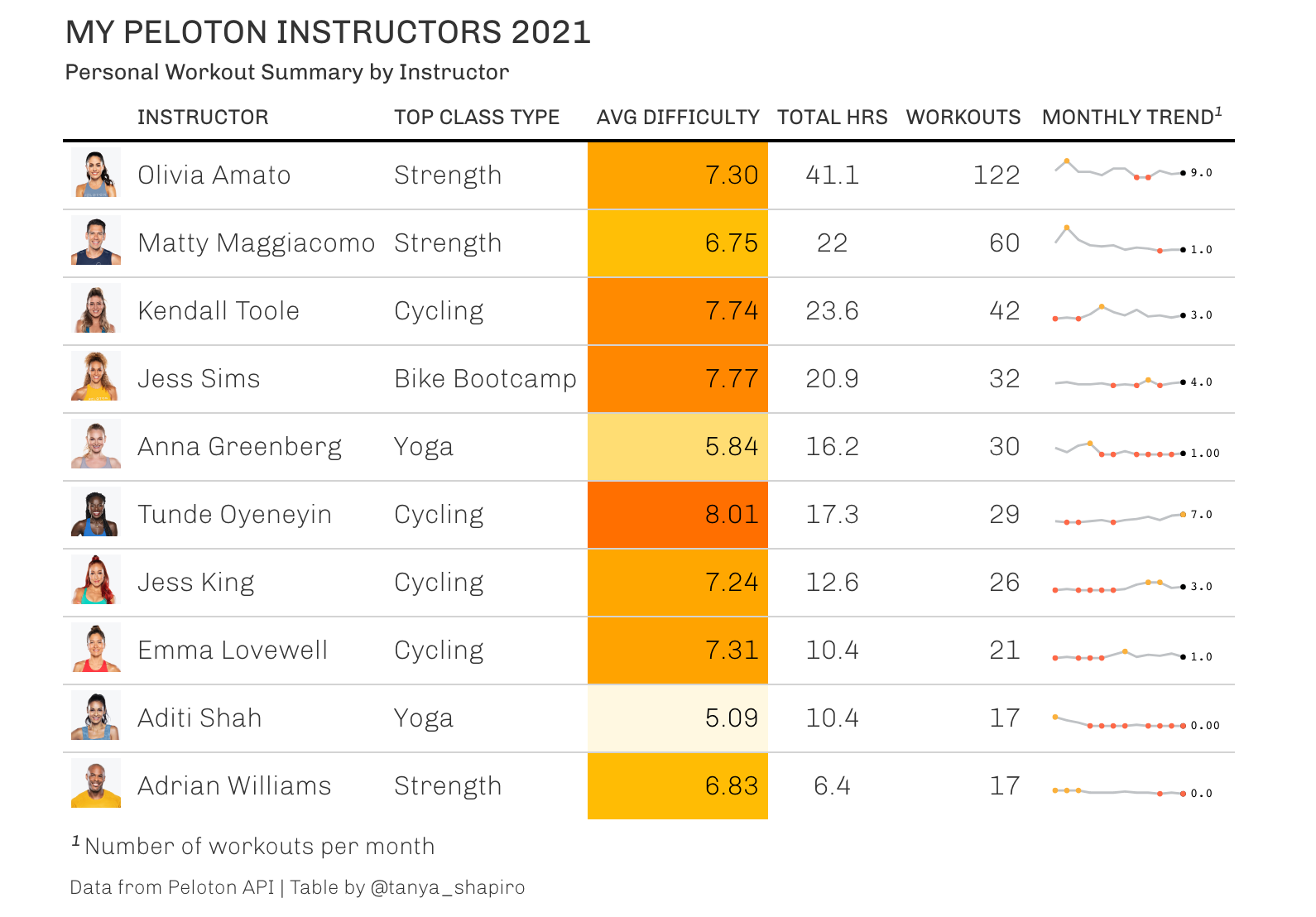 instructor-summary-table.png