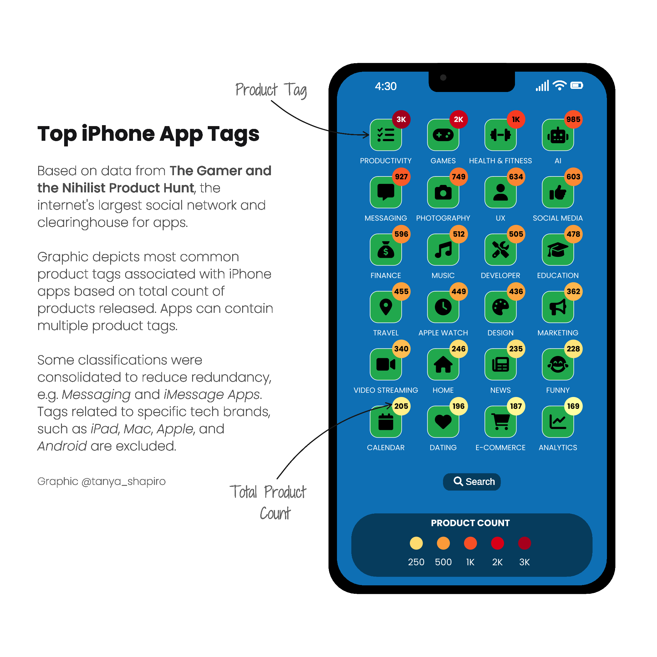 iphone-plot.png