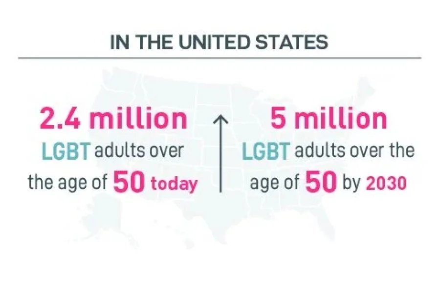 LGBT Infographic