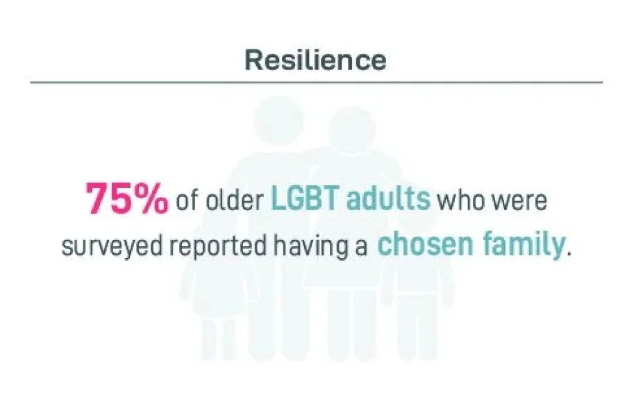 LGBT Infographic