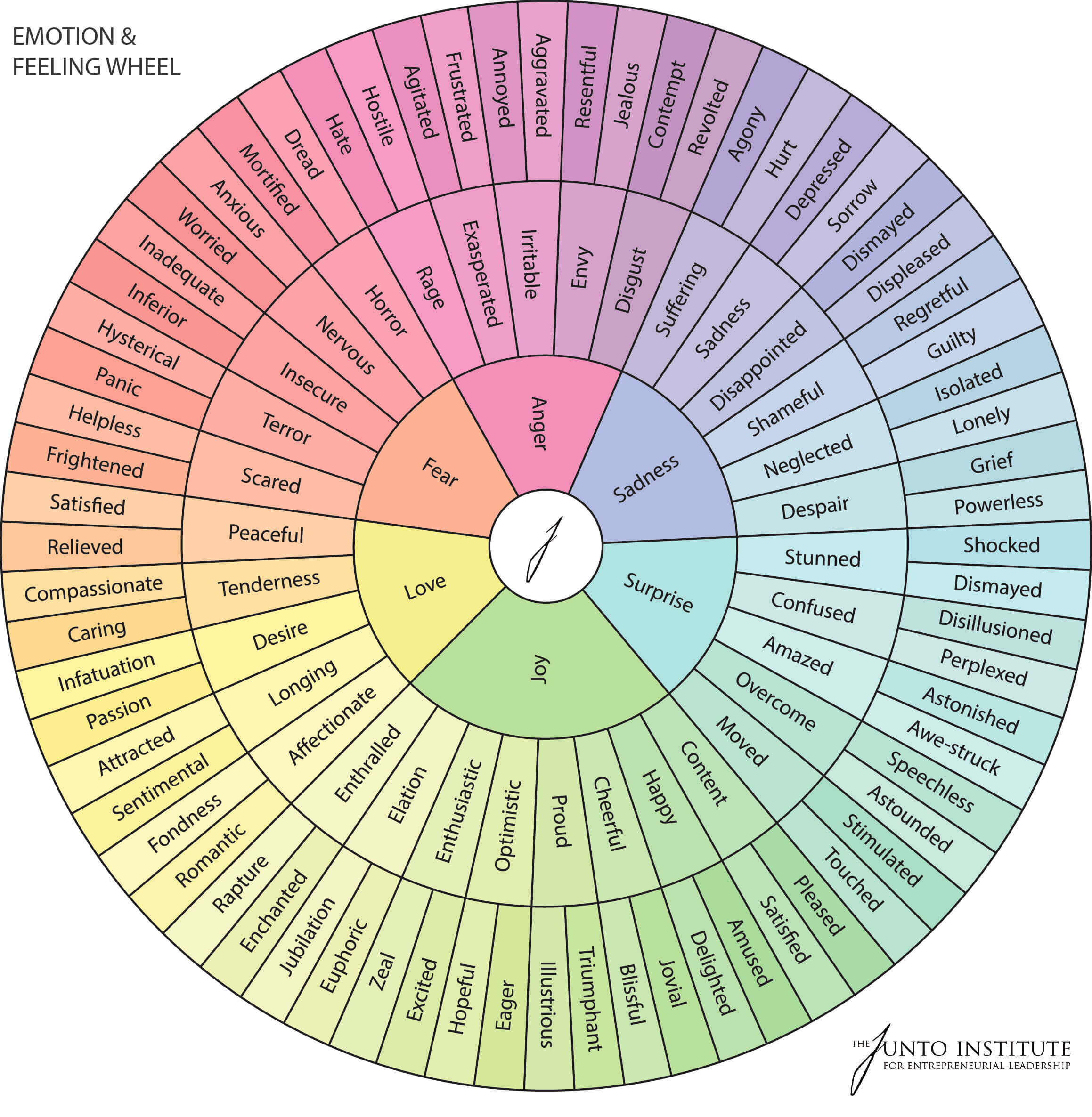 The Language Of Emotions Center For Integrative Change