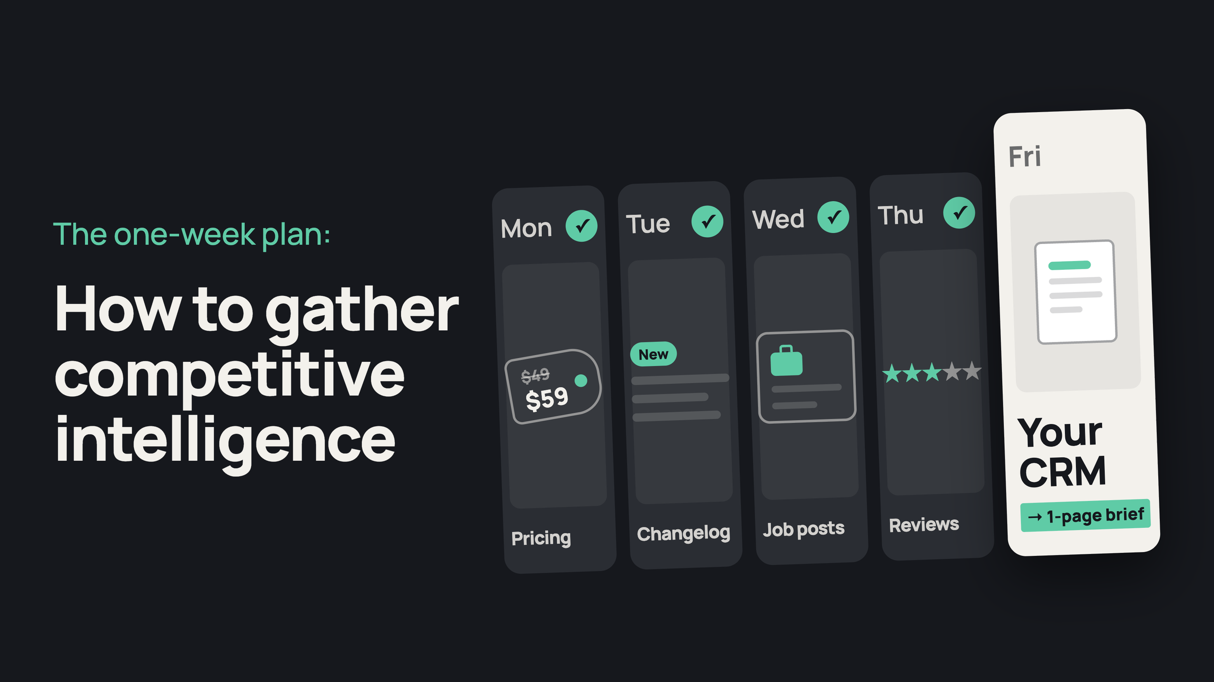 How to Gather Competitive Intelligence in B2B SaaS: Three Sources and a One-Week Plan