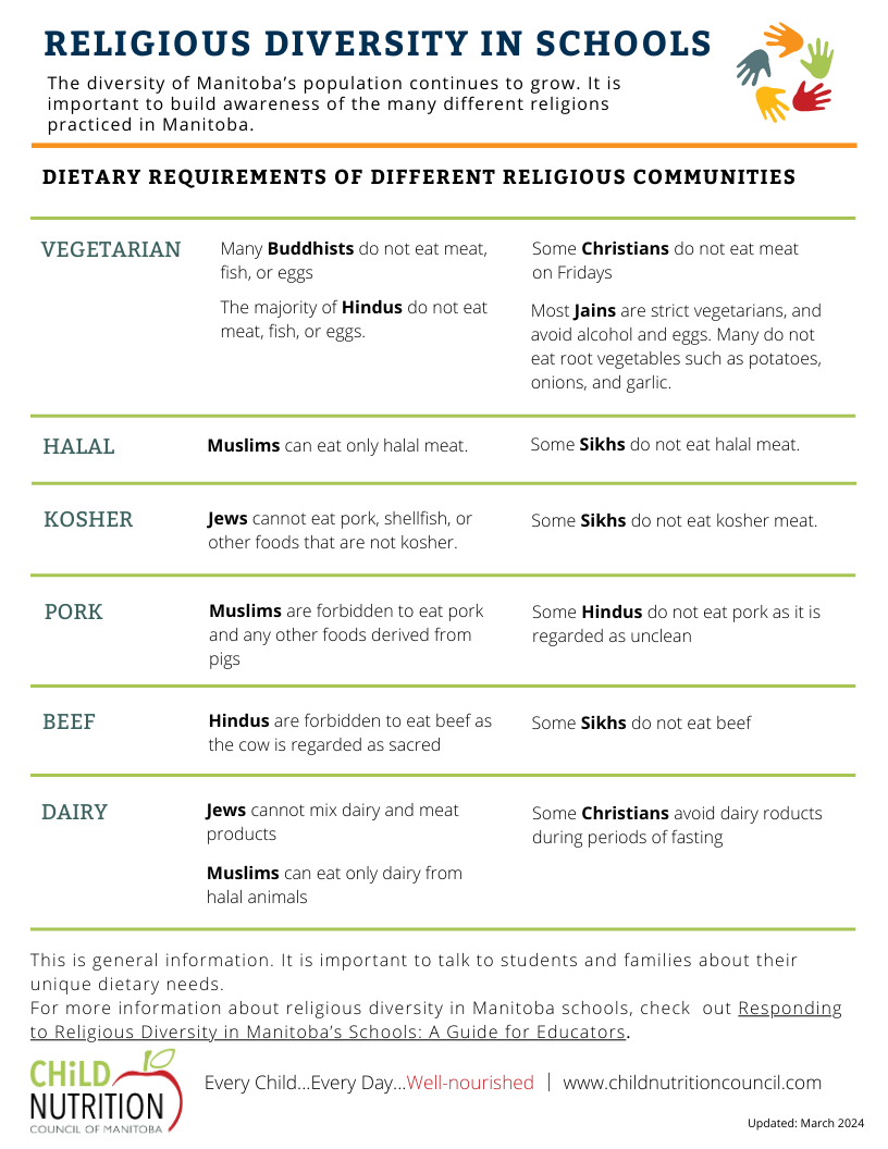 Religious Diversity in Schools — Child Nutrition Council of MB