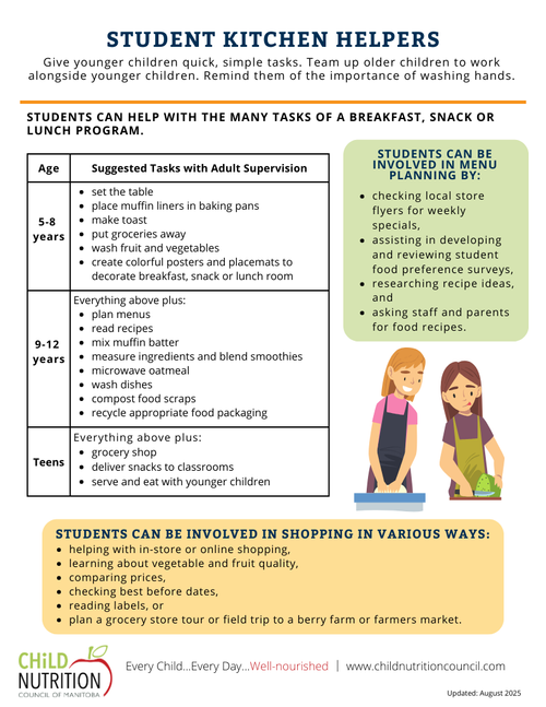 Kitchen Helper Samples Student Kitchen Helpers — Child Nutrition Council of MB