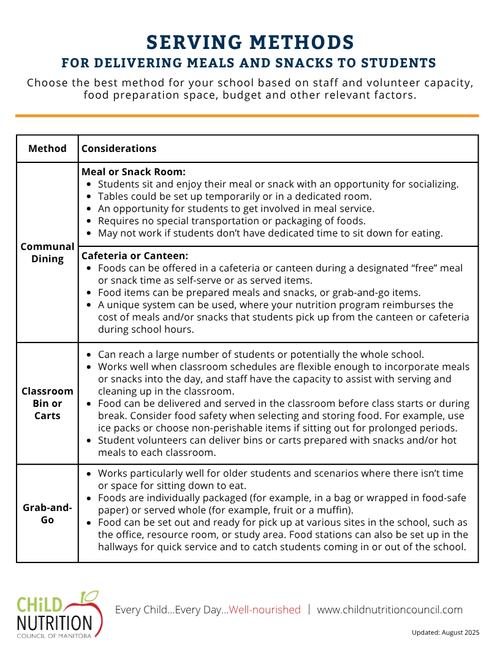 Serving Methods — Child Nutrition Council of MB