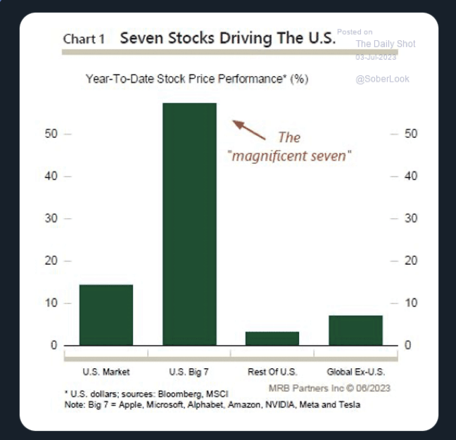 Bull market number of stoks chart.png