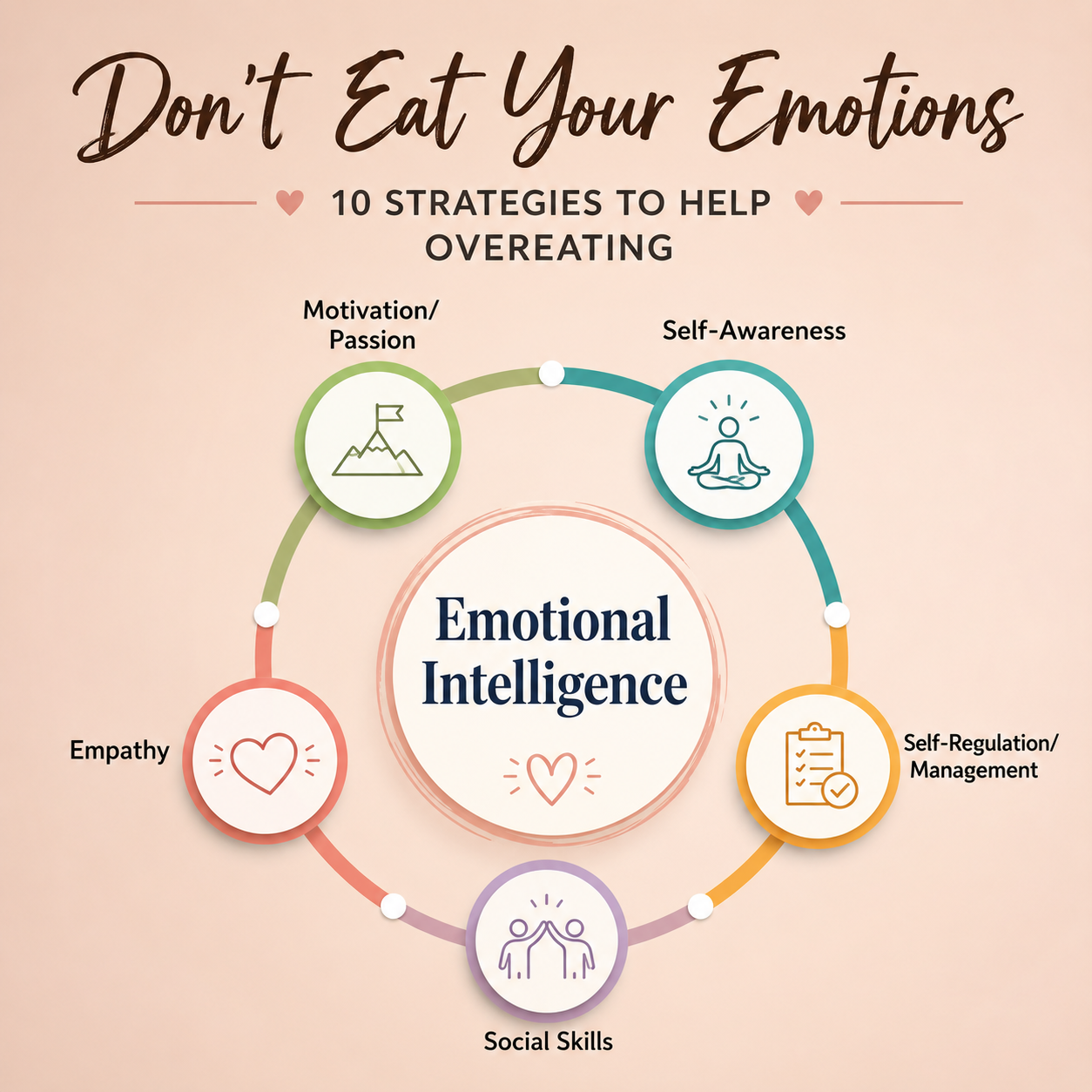 DON’T EAT YOUR EMOTIONS