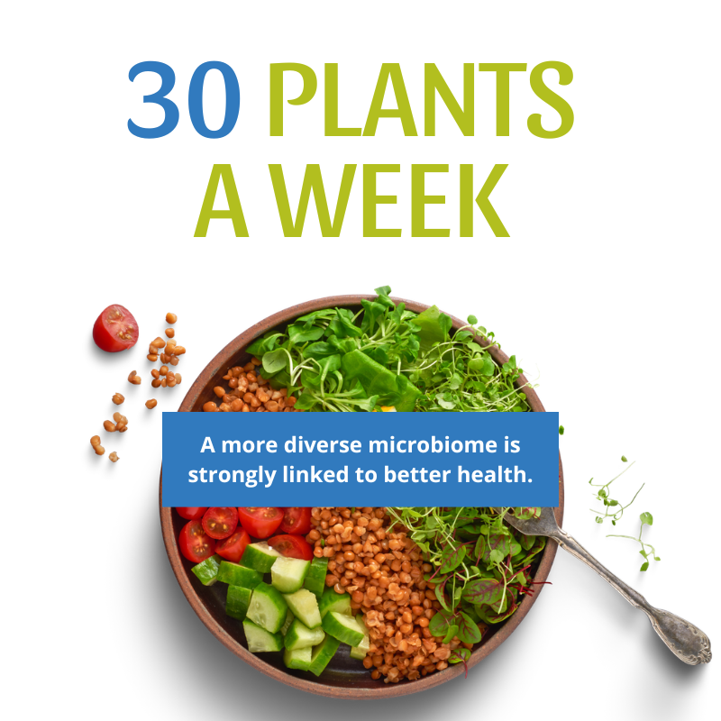 30 plants a week
