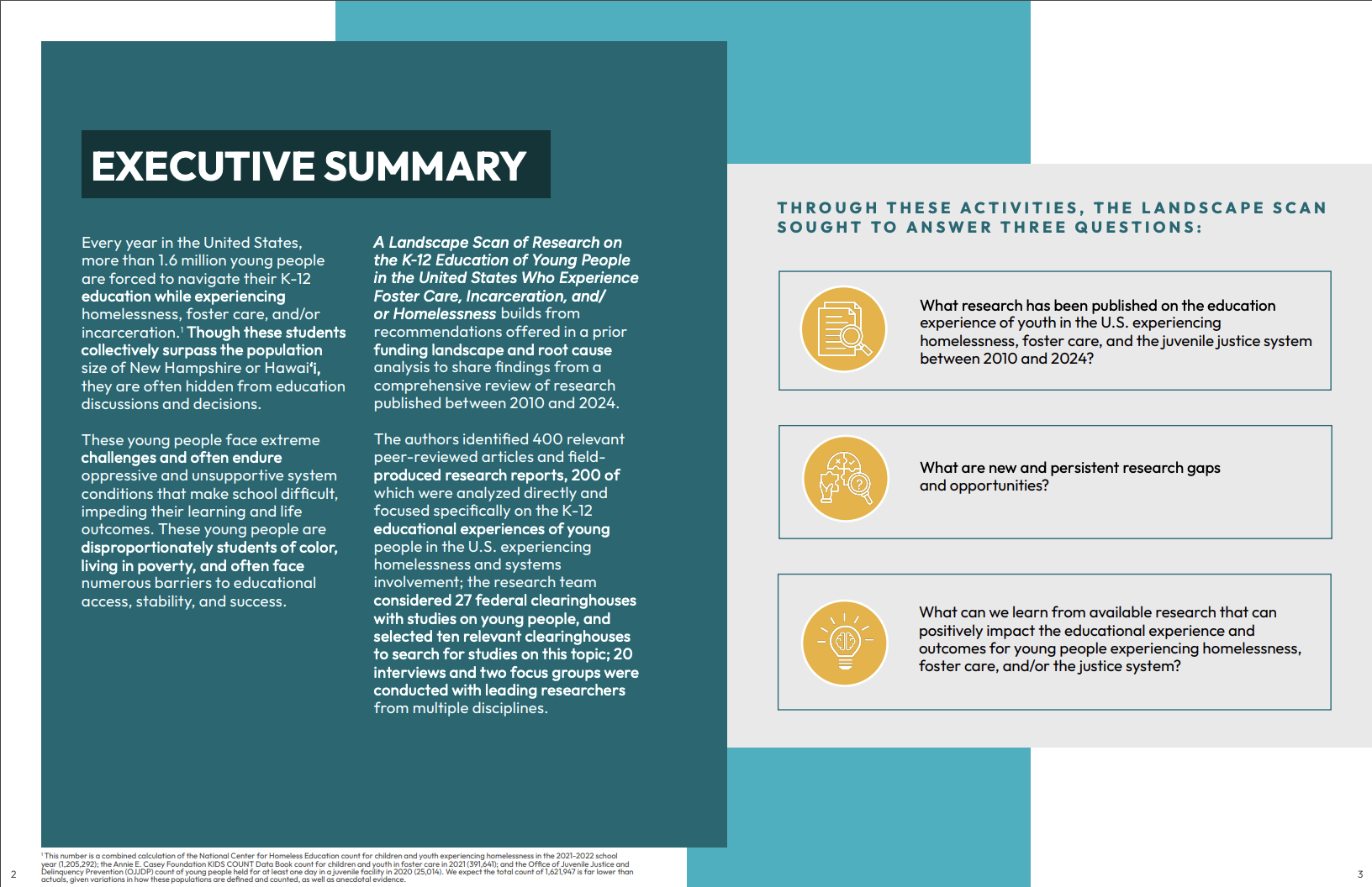 Page from a report with a teal background on the left side titled "Executive Summary" and text about research on education experiences of youth in the U.S. experiencing homelessness. The right side has a light gray background with three questions about research findings, each with a yellow circular icon featuring a different symbol.