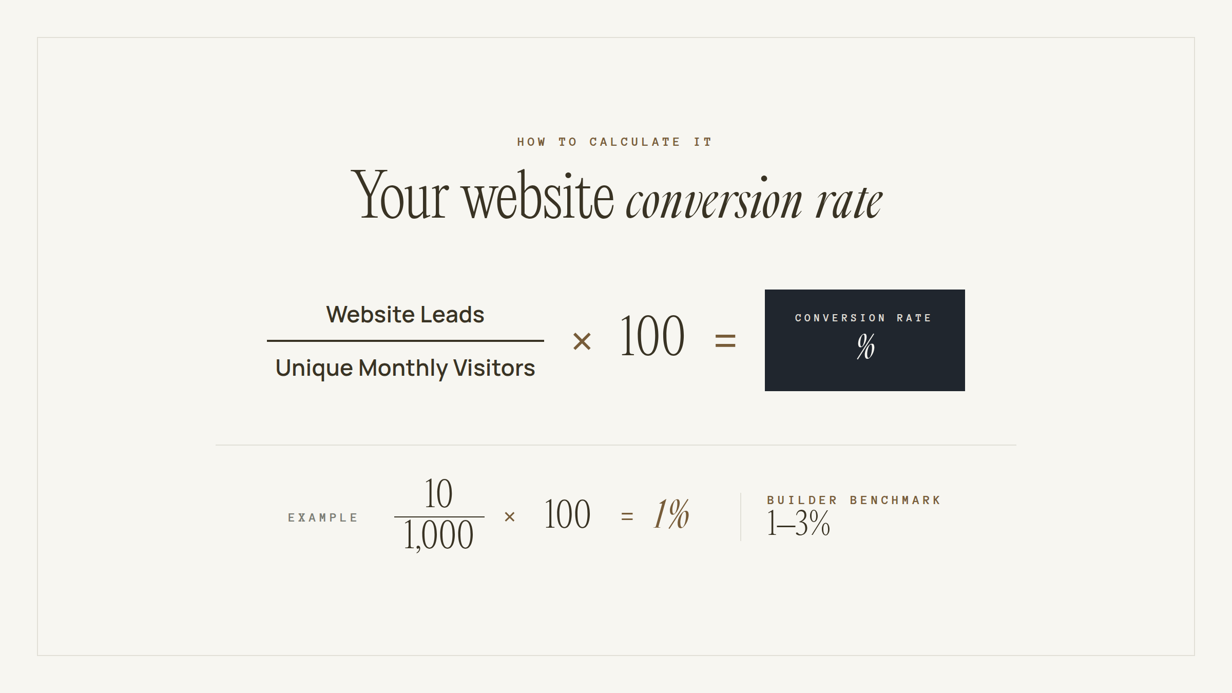 website traffic analytics