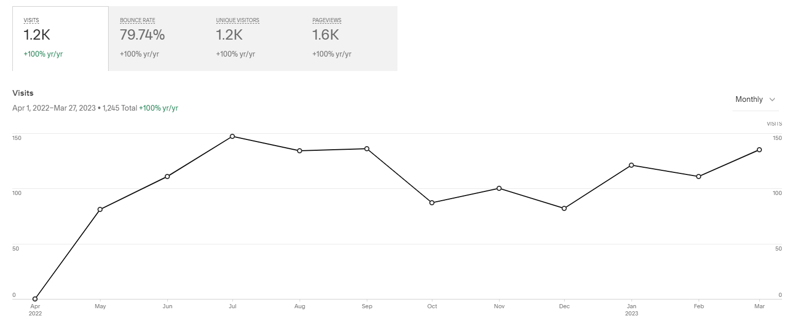 First Impressions Concrete — Katlyn Slocum Design