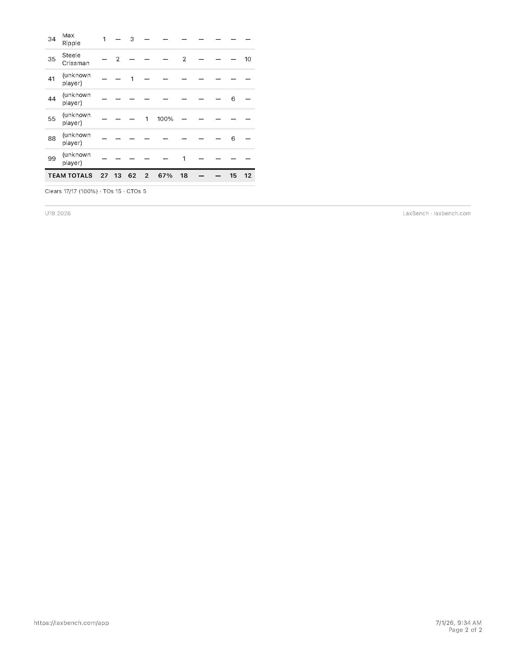 U19 Boys 6-29-26 ADRLN Tropics vs Flip's Pirates_2