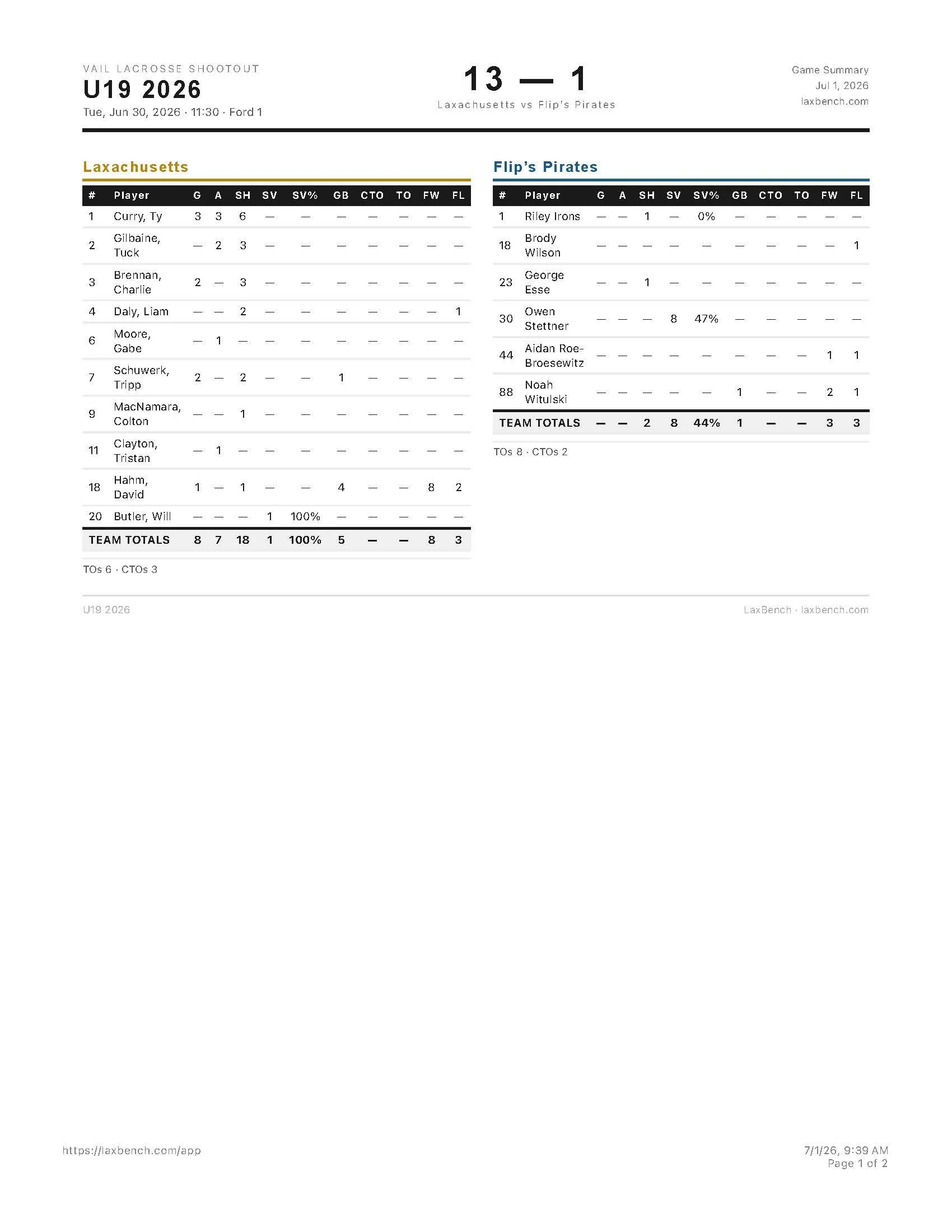 U19 Boys 6-30-26 Laxachusetts vs Flip's Pirates