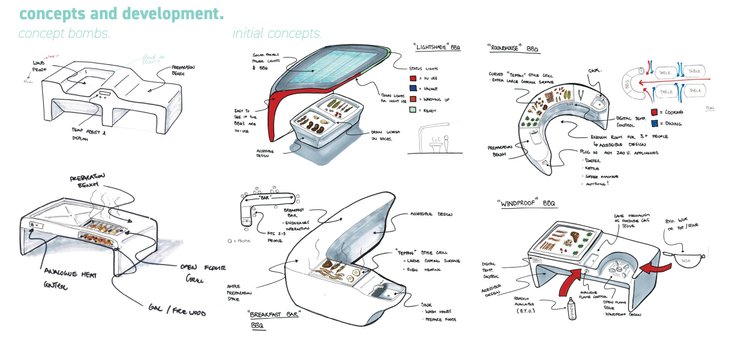 My initial concepts
