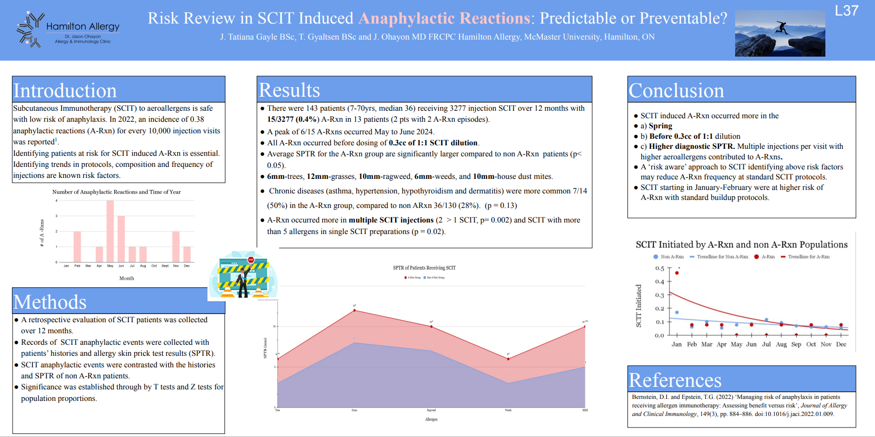 Current Research — Hamilton Allergy - Allergy Clinic and Clinical Trials