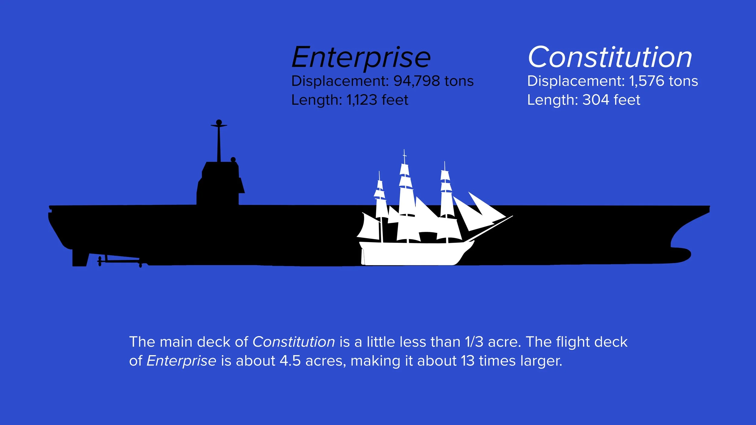 Constitution vs Enterprise.jpg