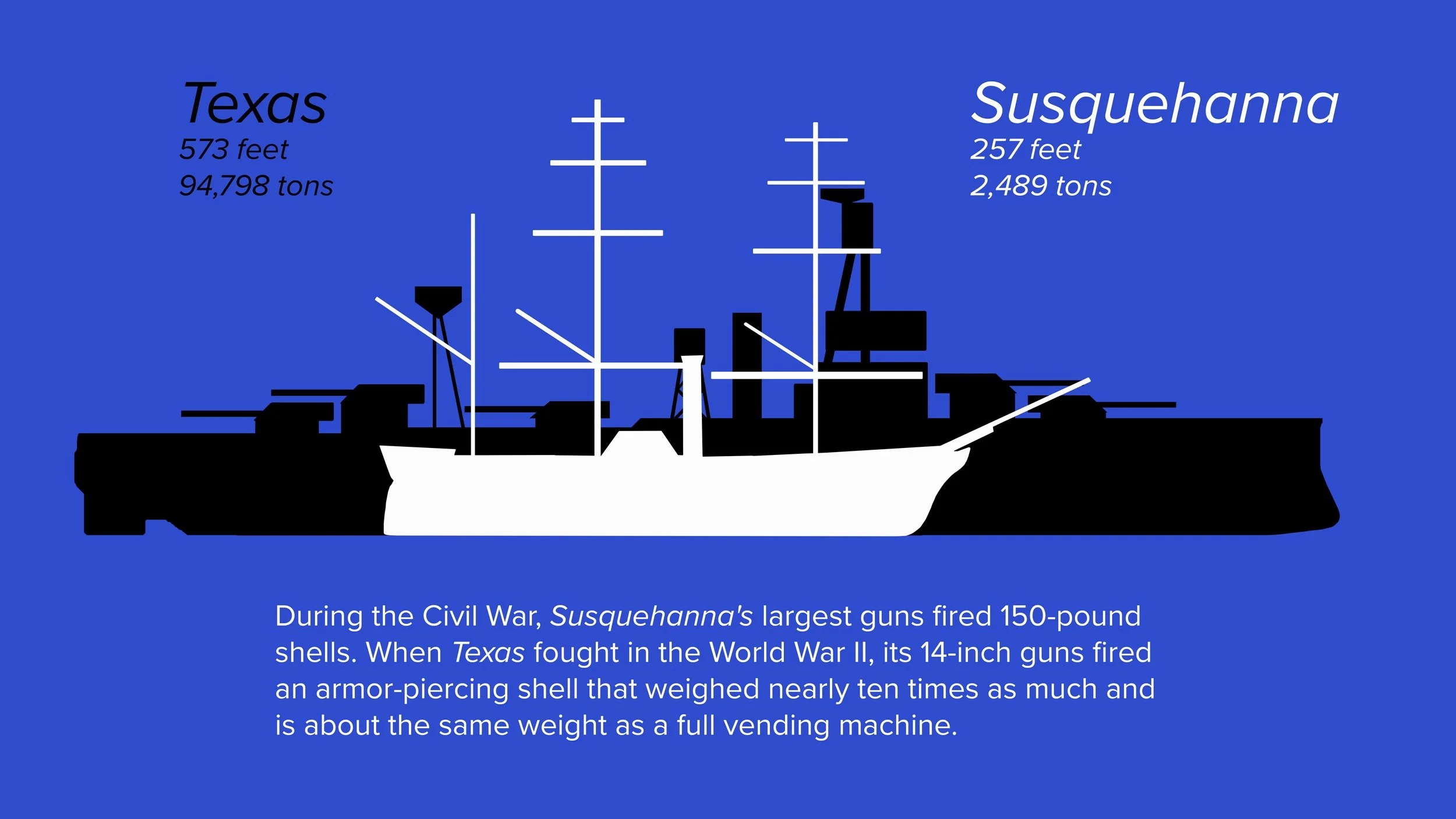 Texas vs Susquehanna.jpg