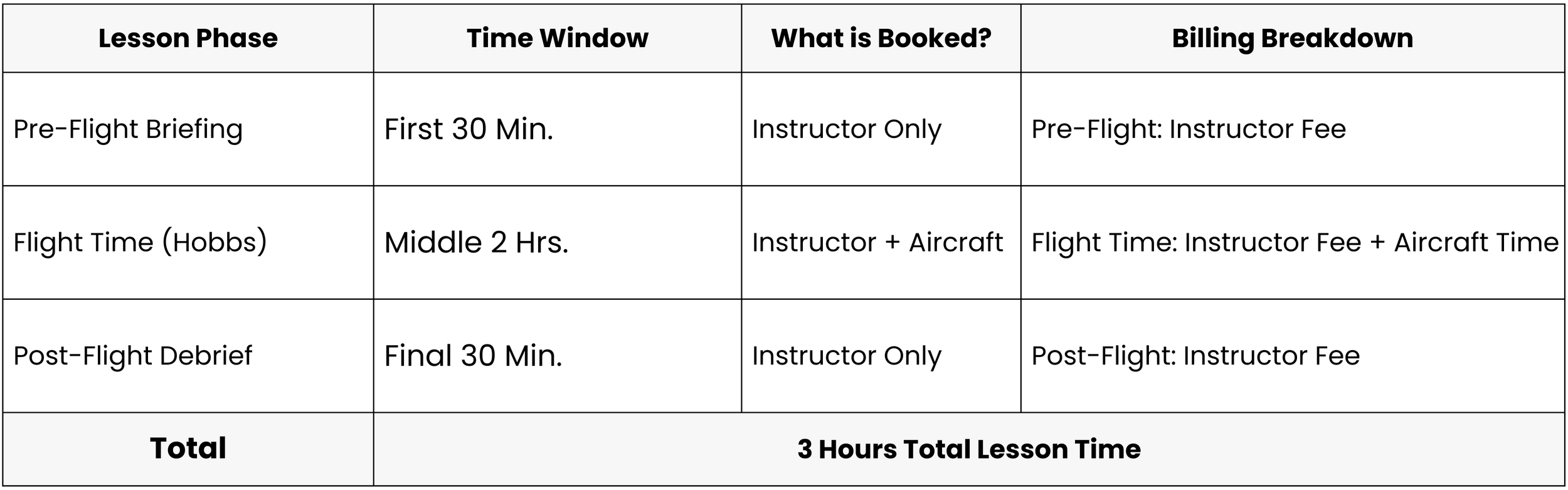 Idaho Flight School