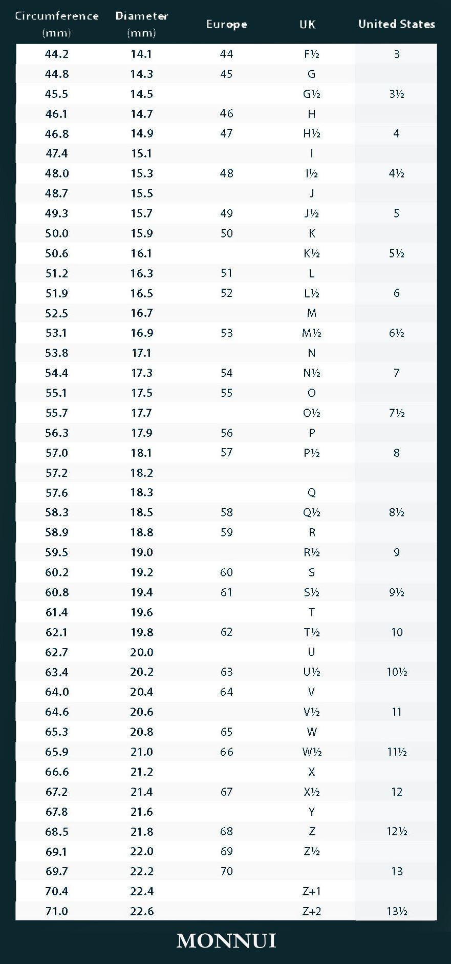 International Ring Size Chart Free Download