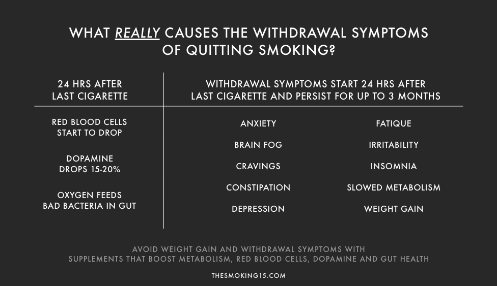 Brain Post: What Happens When a Smoker Quits? - A 15-Year Timeline -  SnowBrains