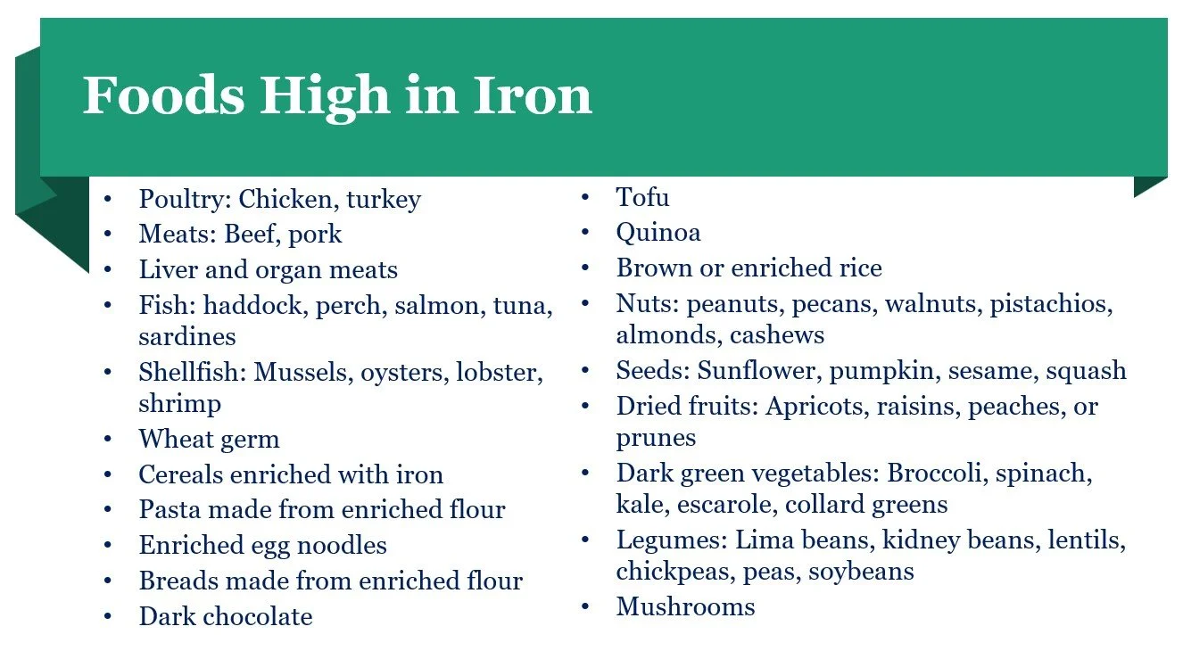 Elevated ferritin levels in COVID19 and Long COVID recovery