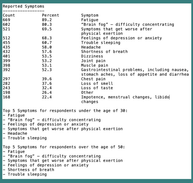 Postural Orthostatic Tachycardia Syndrome (POTS) — covidCAREgroup