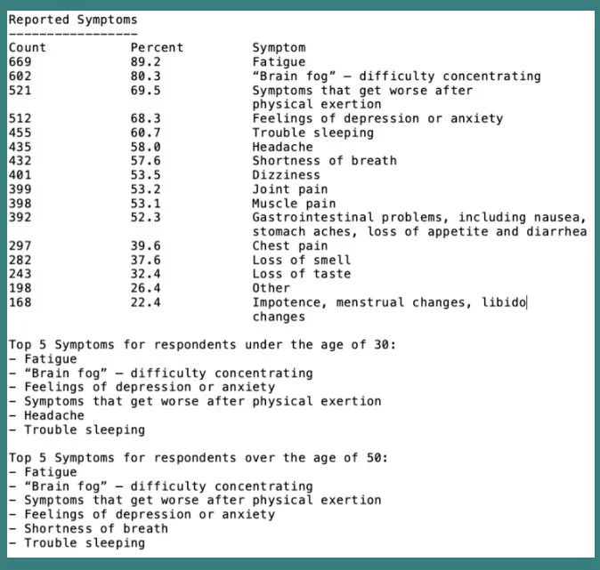 Postural Orthostatic Tachycardia Syndrome (POTS) — covidCAREgroup