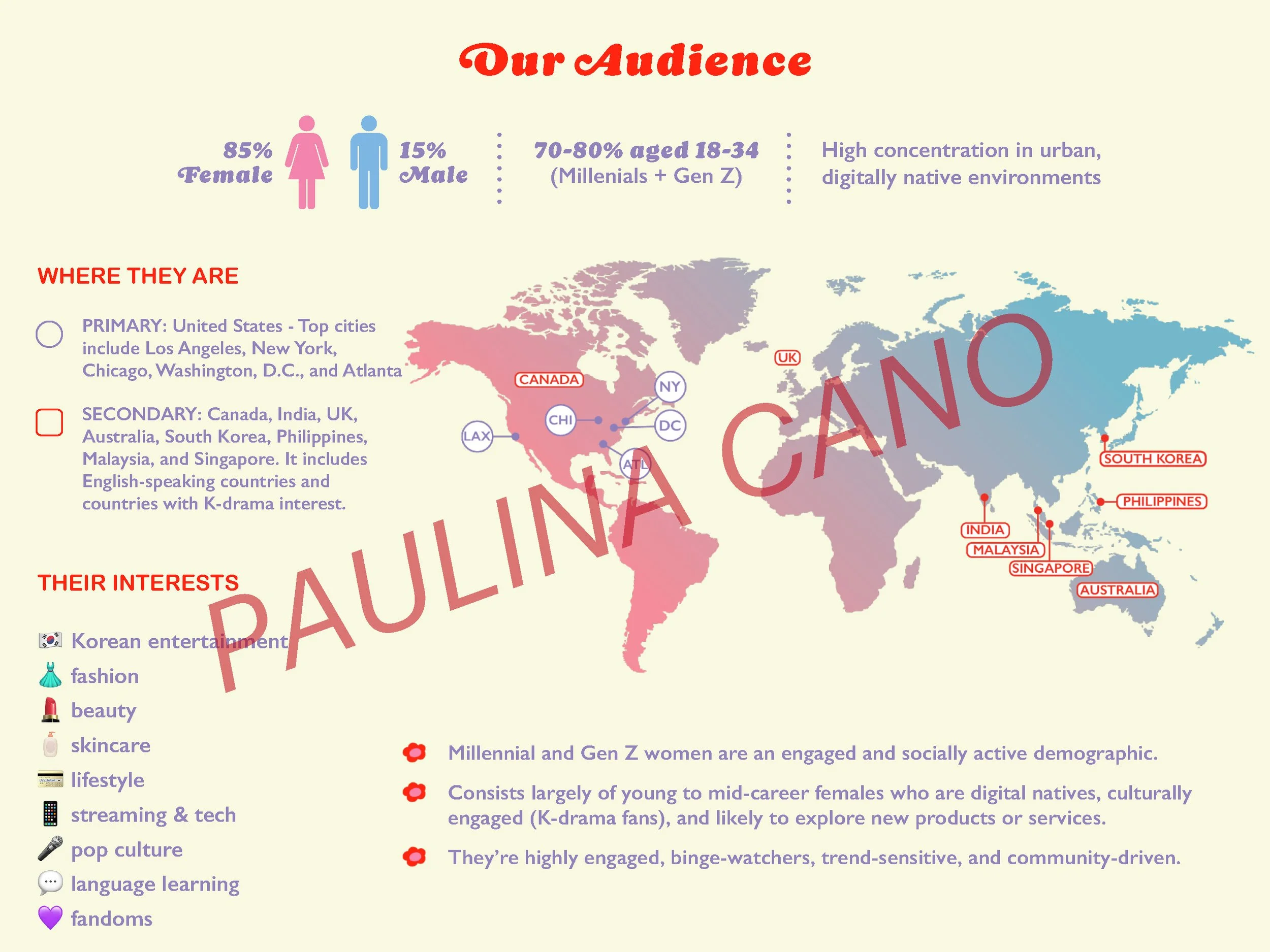 World map highlighting primary and secondary markets for Korean entertainment and interests of young, digitally native women, with demographic information and popular interests like Korean entertainment, fashion, beauty, skincare, lifestyle, streamin