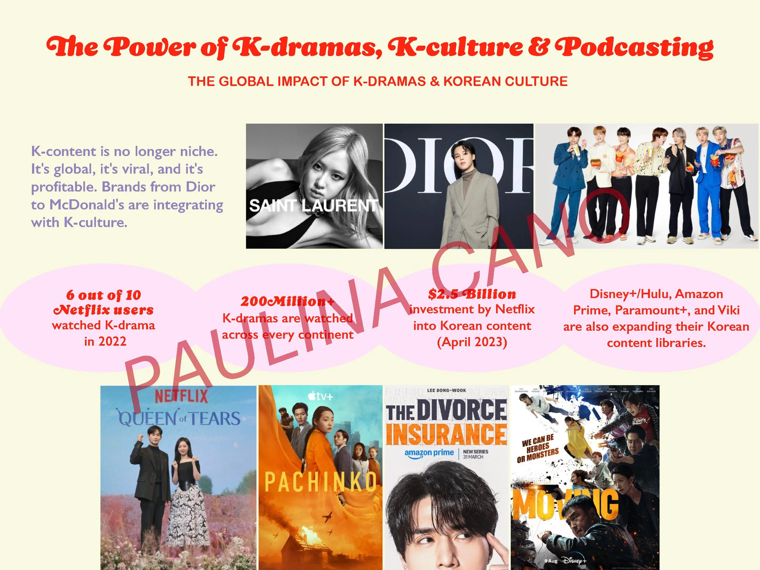 An infographic discussing the global impact of K-dramas and Korean culture, featuring images of K-pop groups, Korean dramas, and statistics on viewership, investment, and expansion.