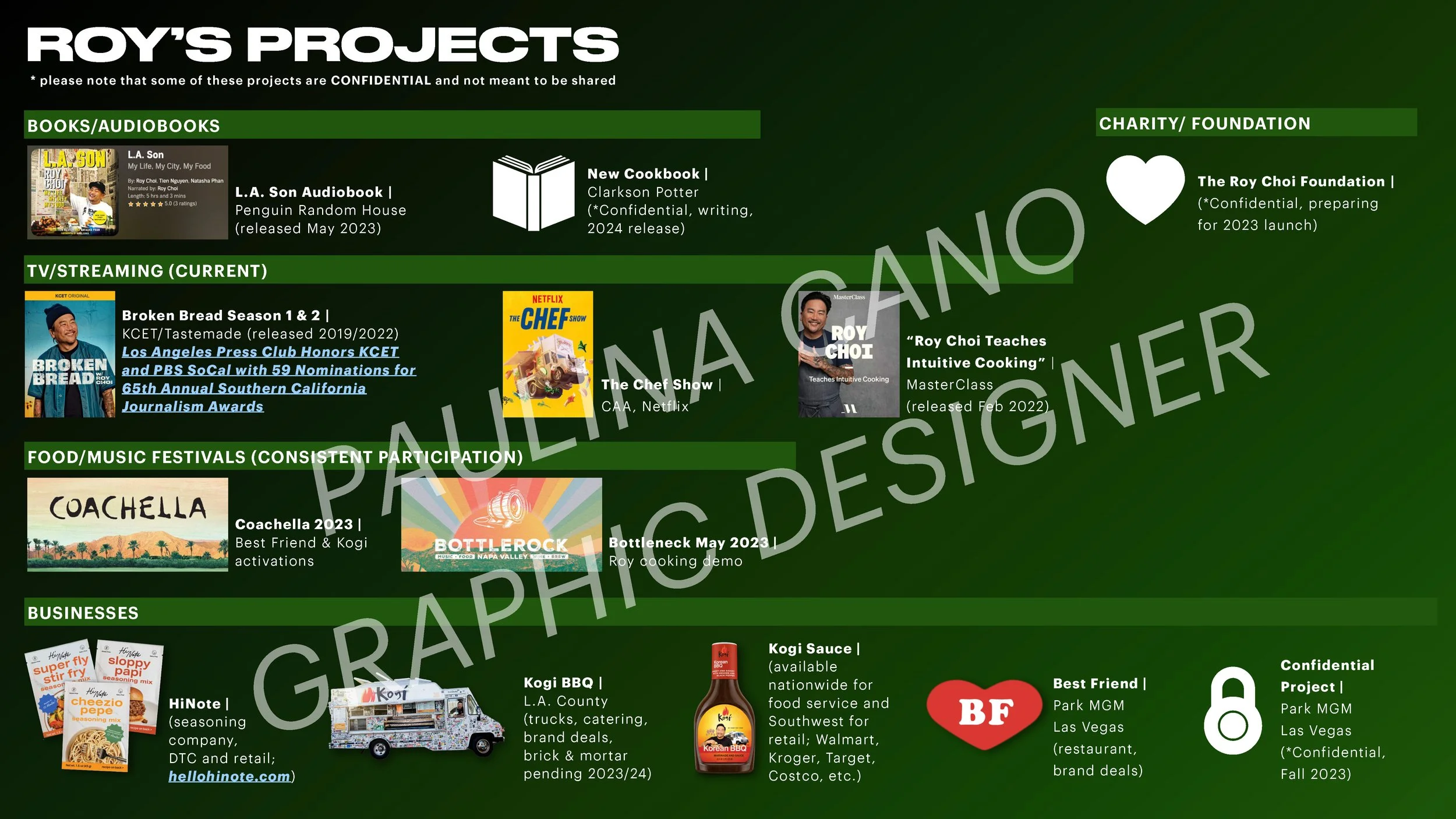 A graphic showing Roy's projects including books, TV shows, festivals, and business ventures, with categories like books/audiobooks, charity/foundation, TV/streaming, food/music festivals, and businesses. It lists titles and brief descriptions, such 