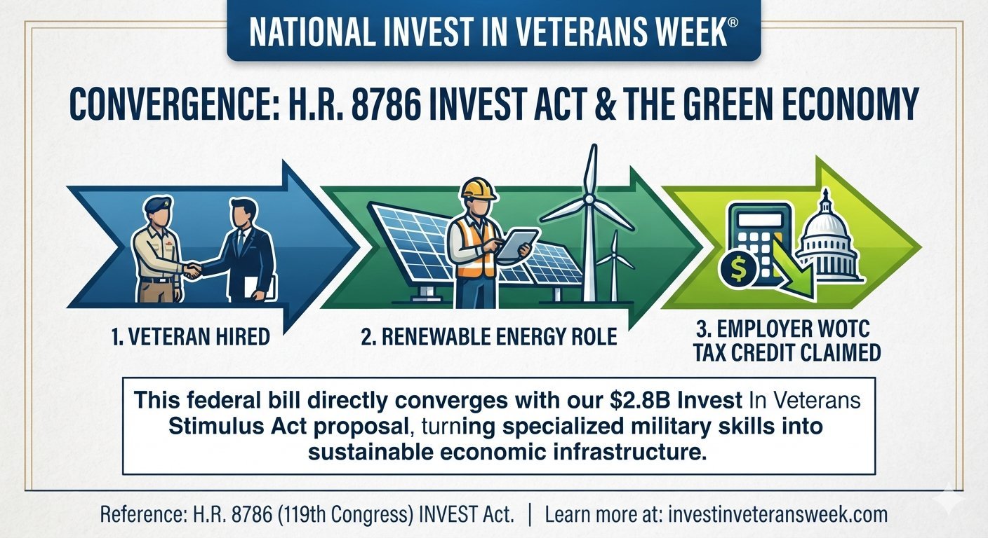 National Invest In Veterans Week® Tracks H.R. 8786: The New Federal INVEST Act