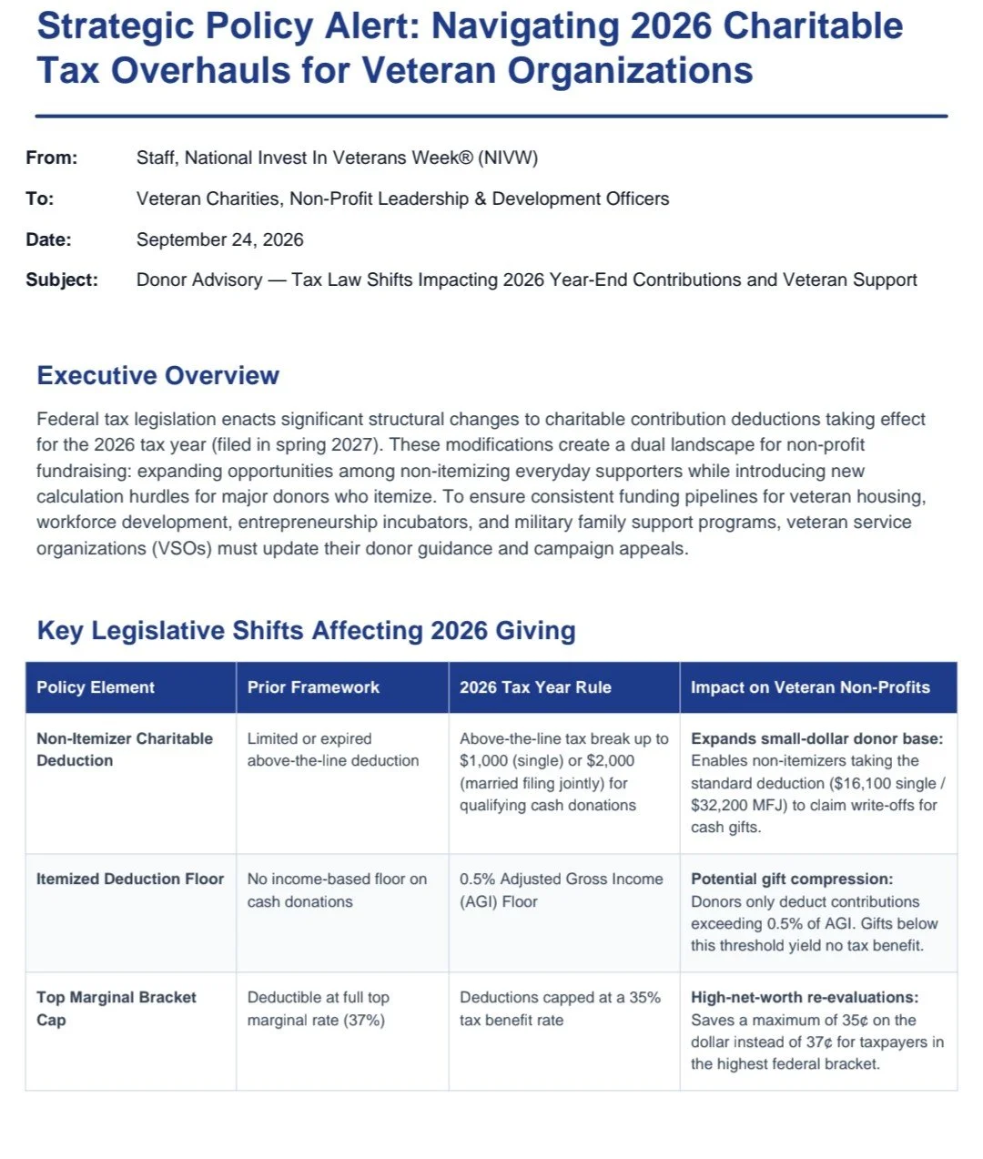 Navigating 2026 Charitable Tax Changes for Veteran Organizations