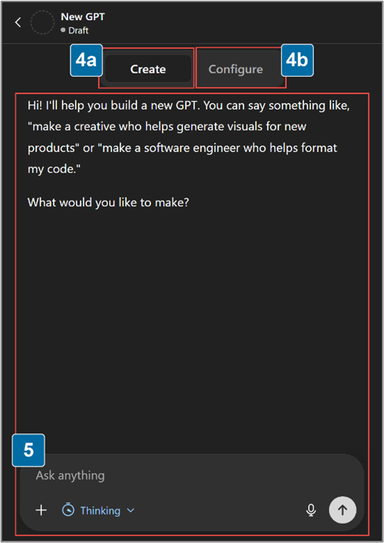Step 4 a and b are calling out the different tab elements for each, callouts 5 is highlighting the "Ask Anything" field.