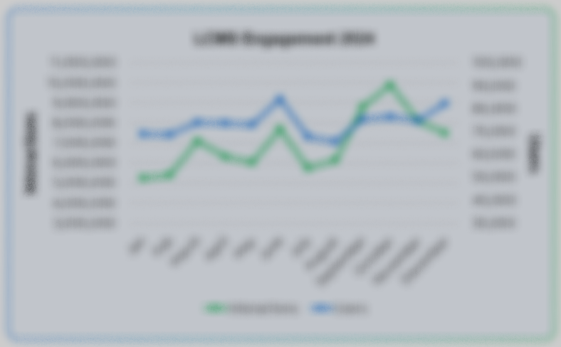 xAPI at Scale: 600% More Learning Data
