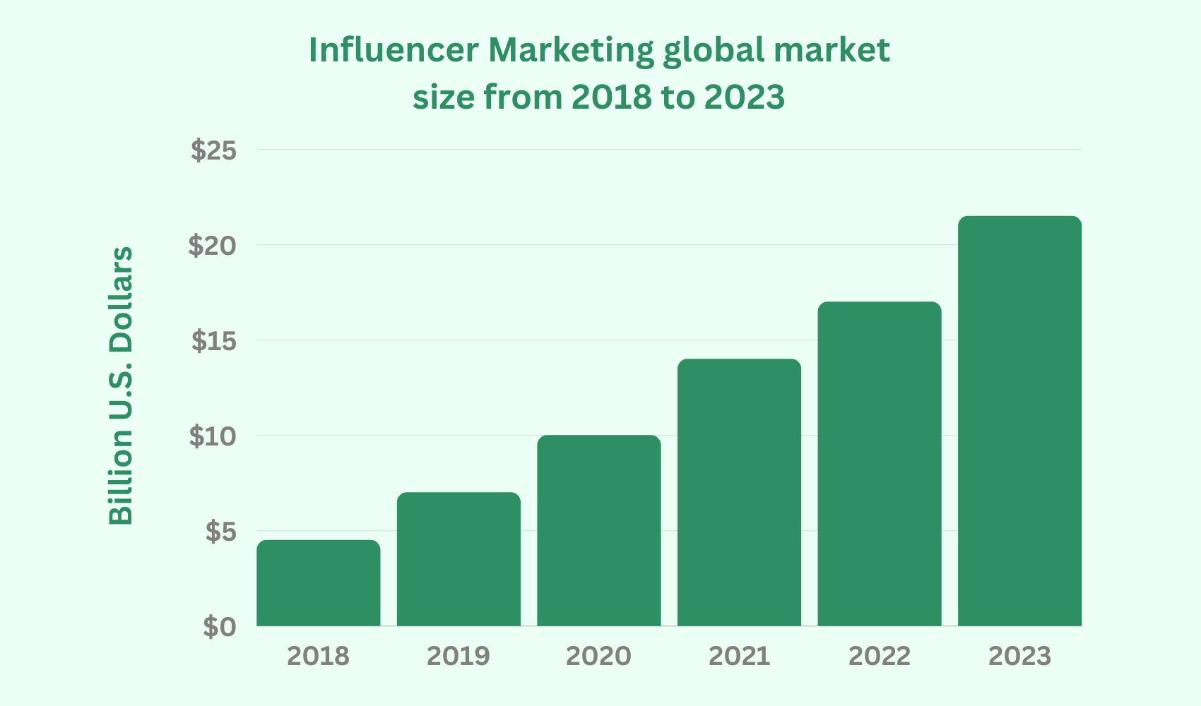 Influencer marketing in 2024 | Landon Howell