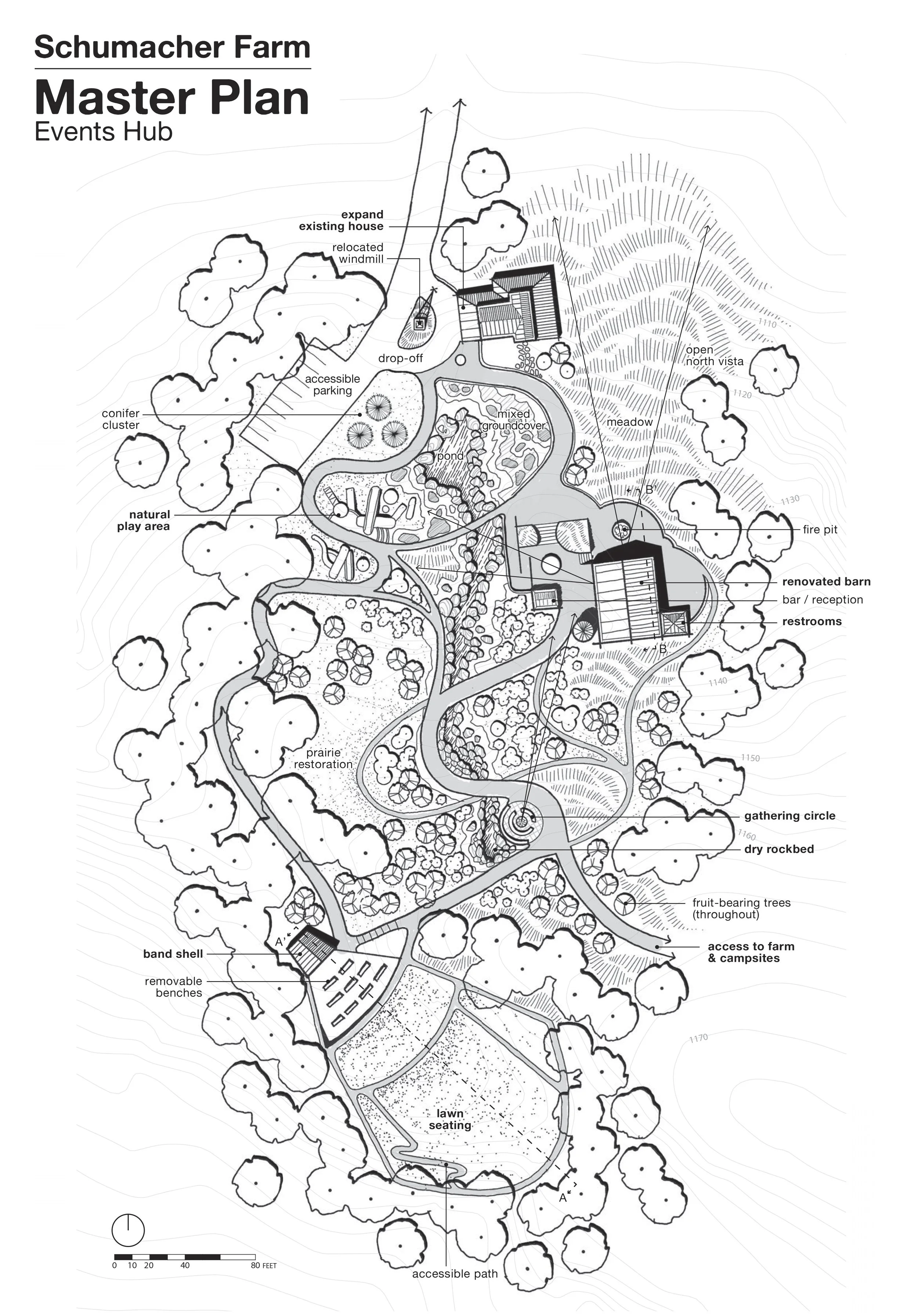 Schumacher Farms Master Plan