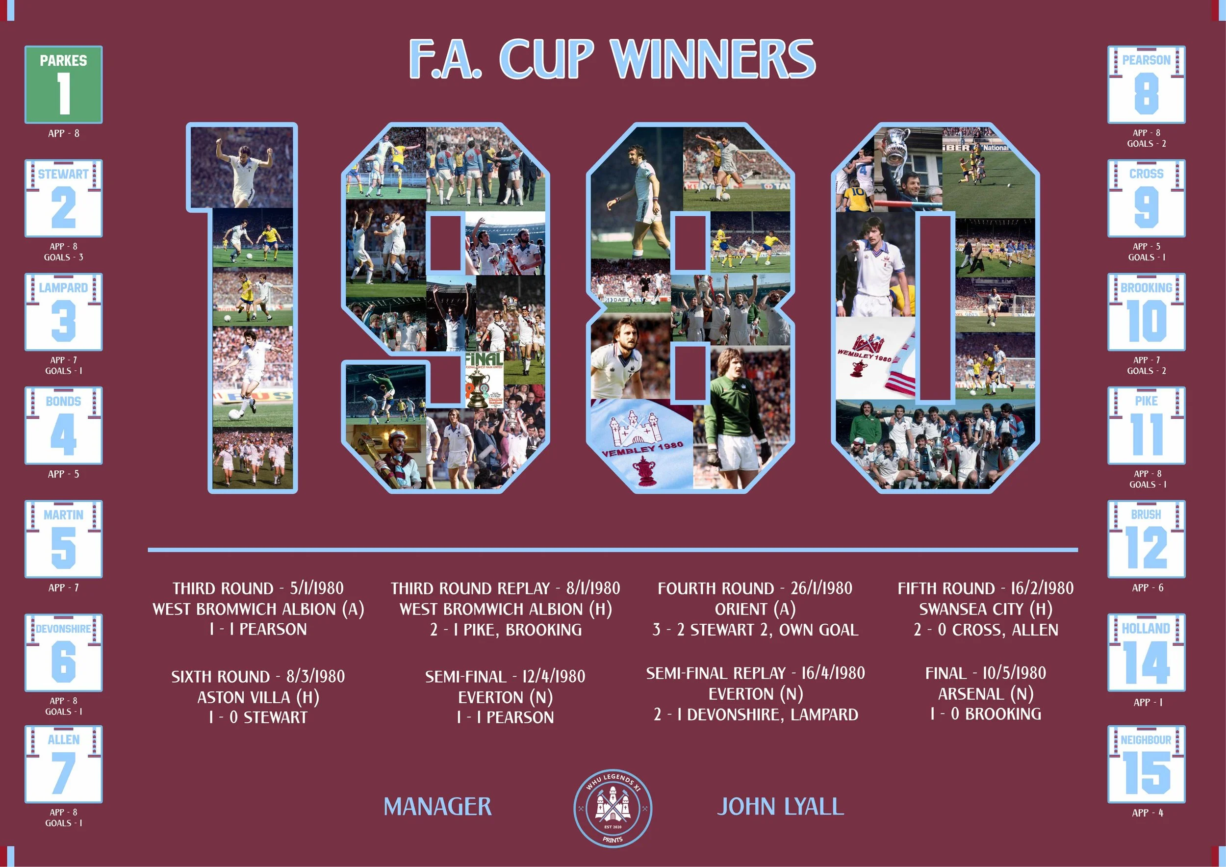 80 Cup Winners