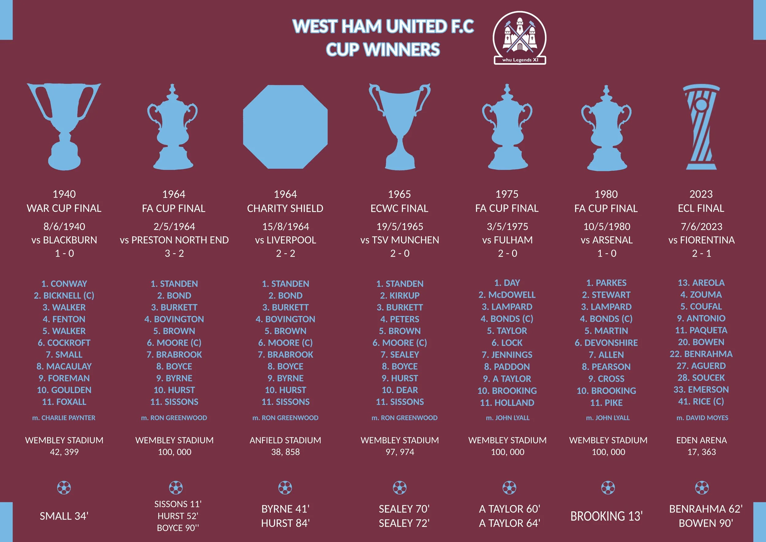Cup Winners 2