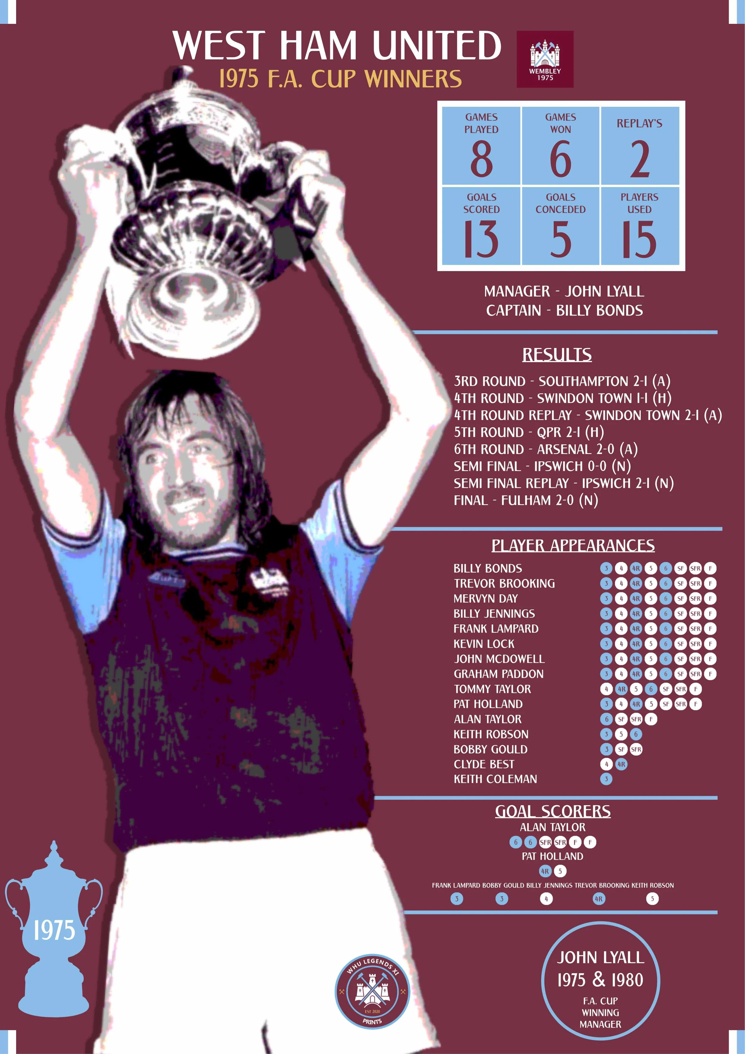 1975 Stats