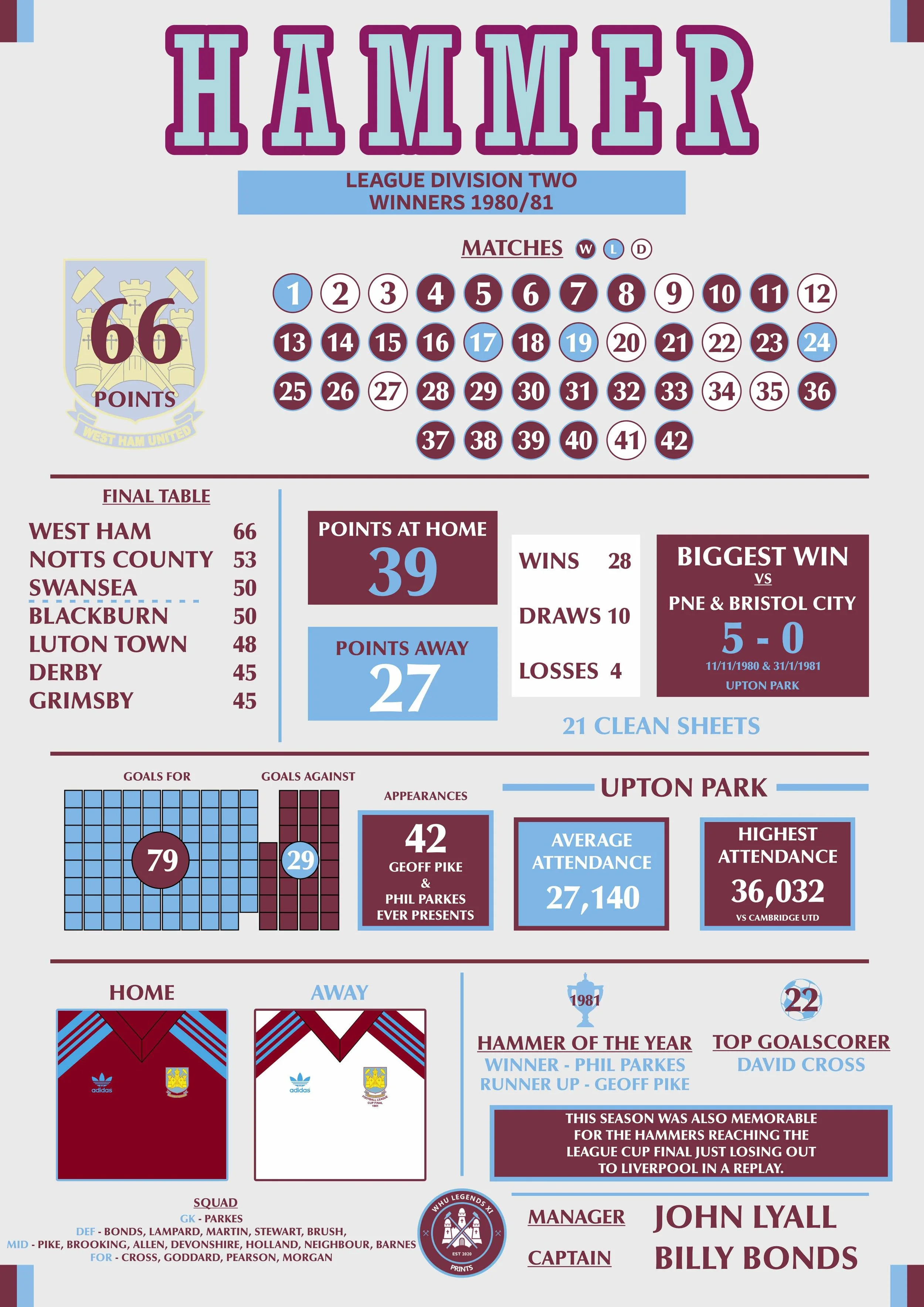 80-81 Stats