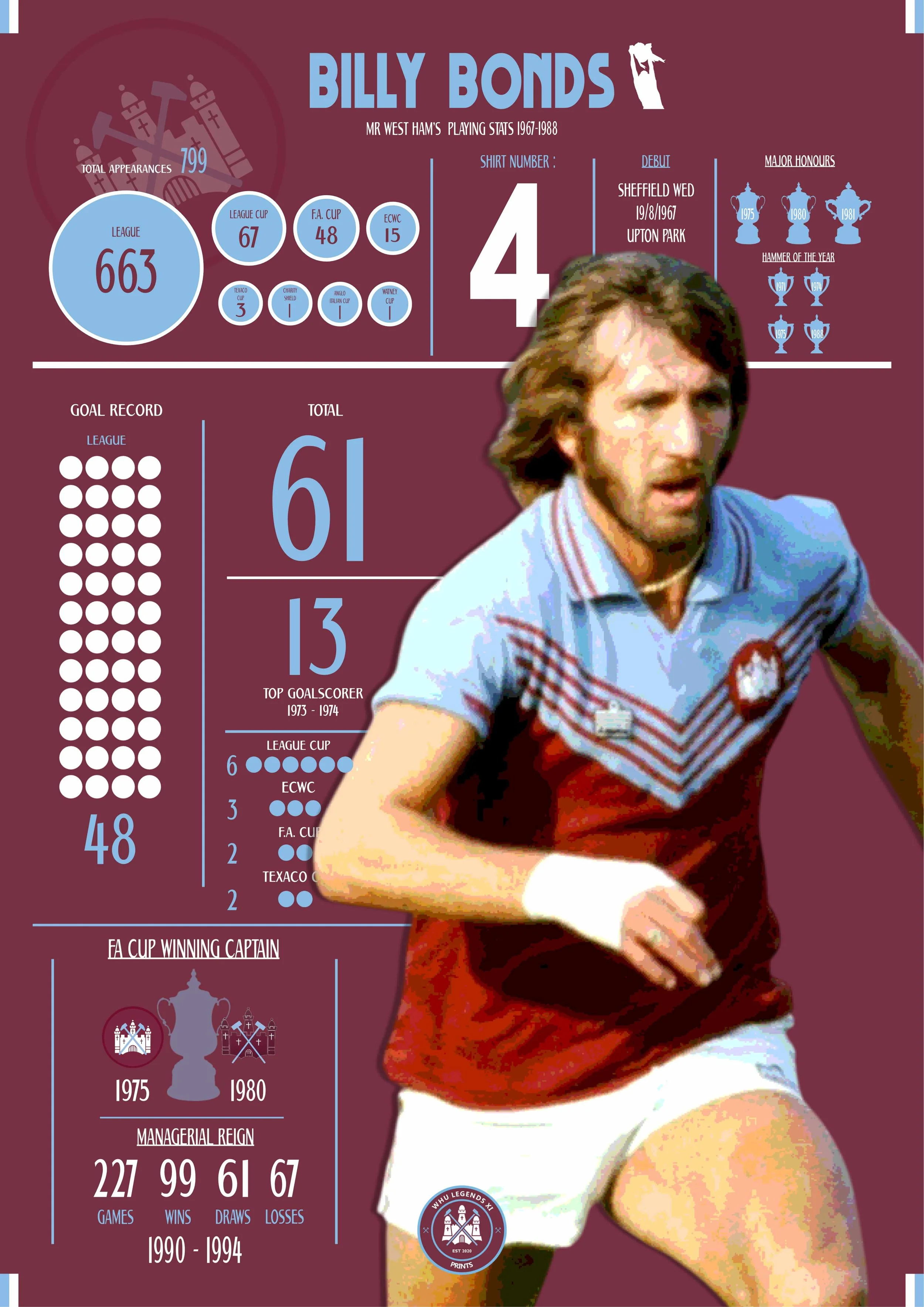 Billy Bonds