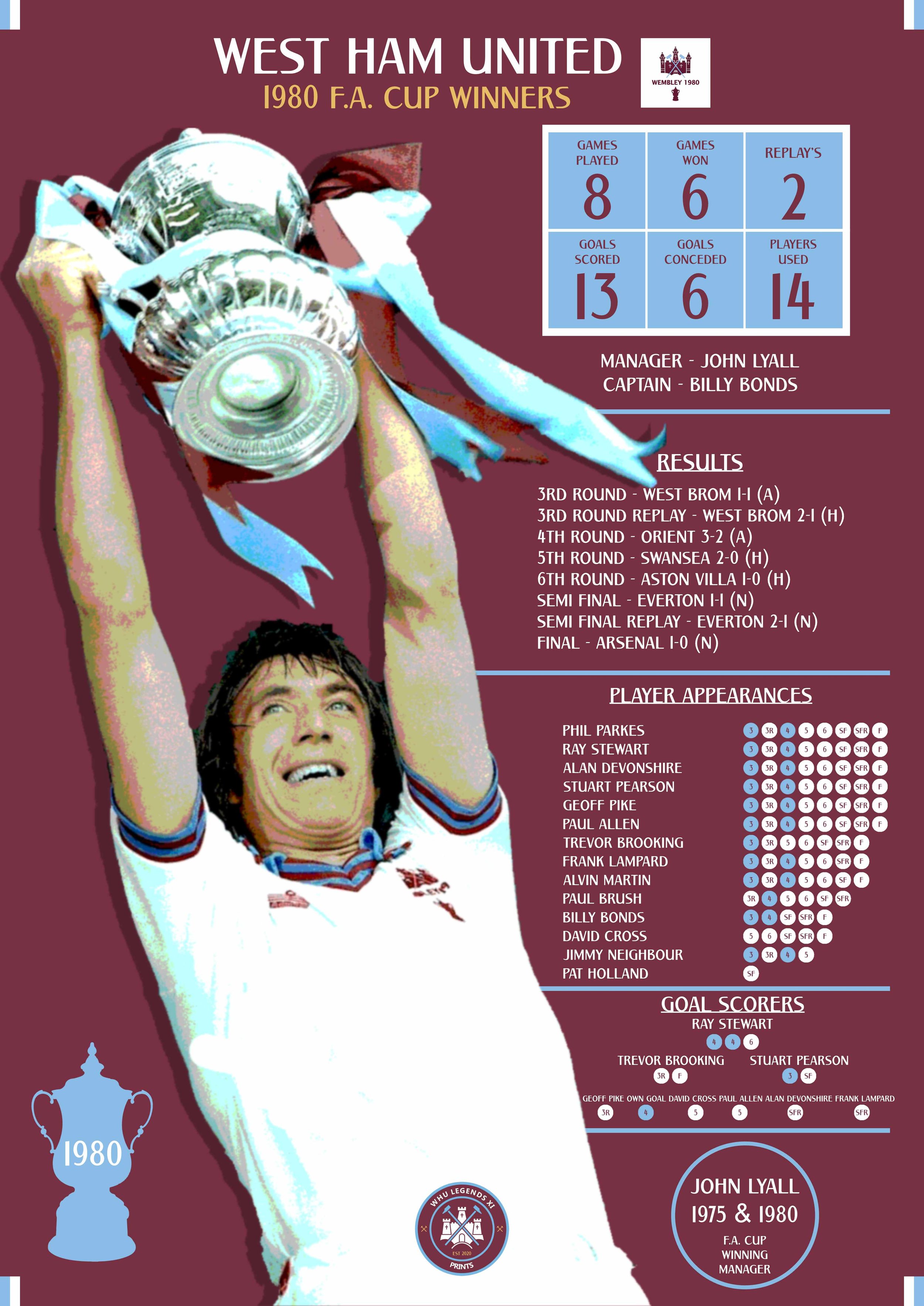 1980 Stats