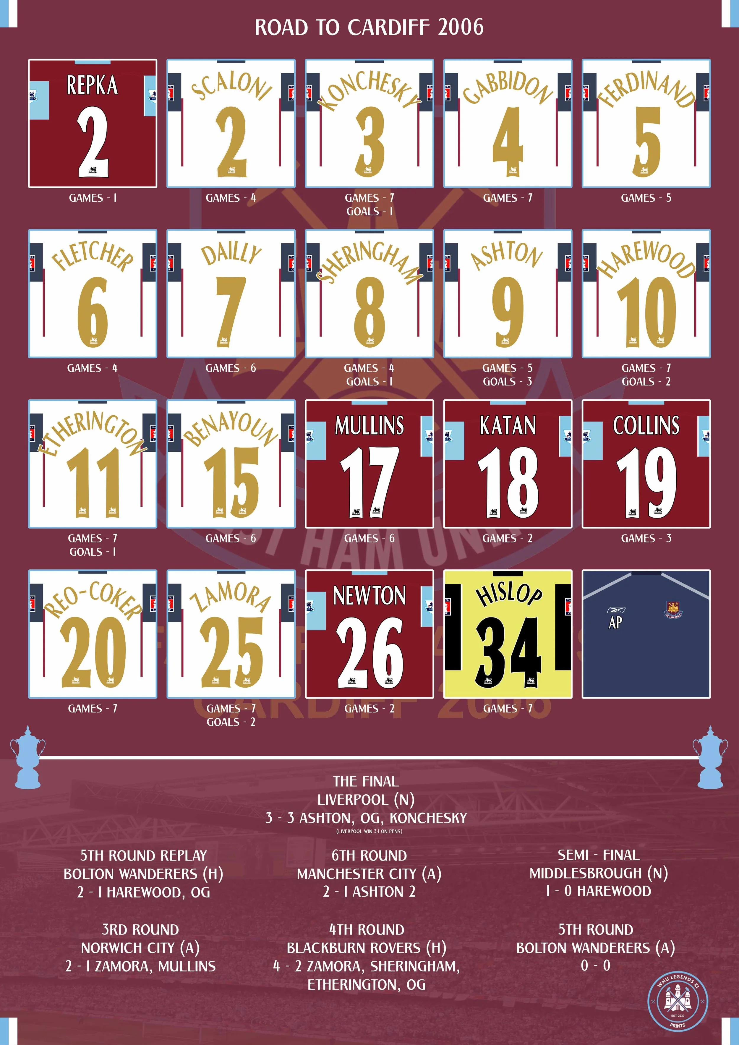 Road to Cardiff 2006