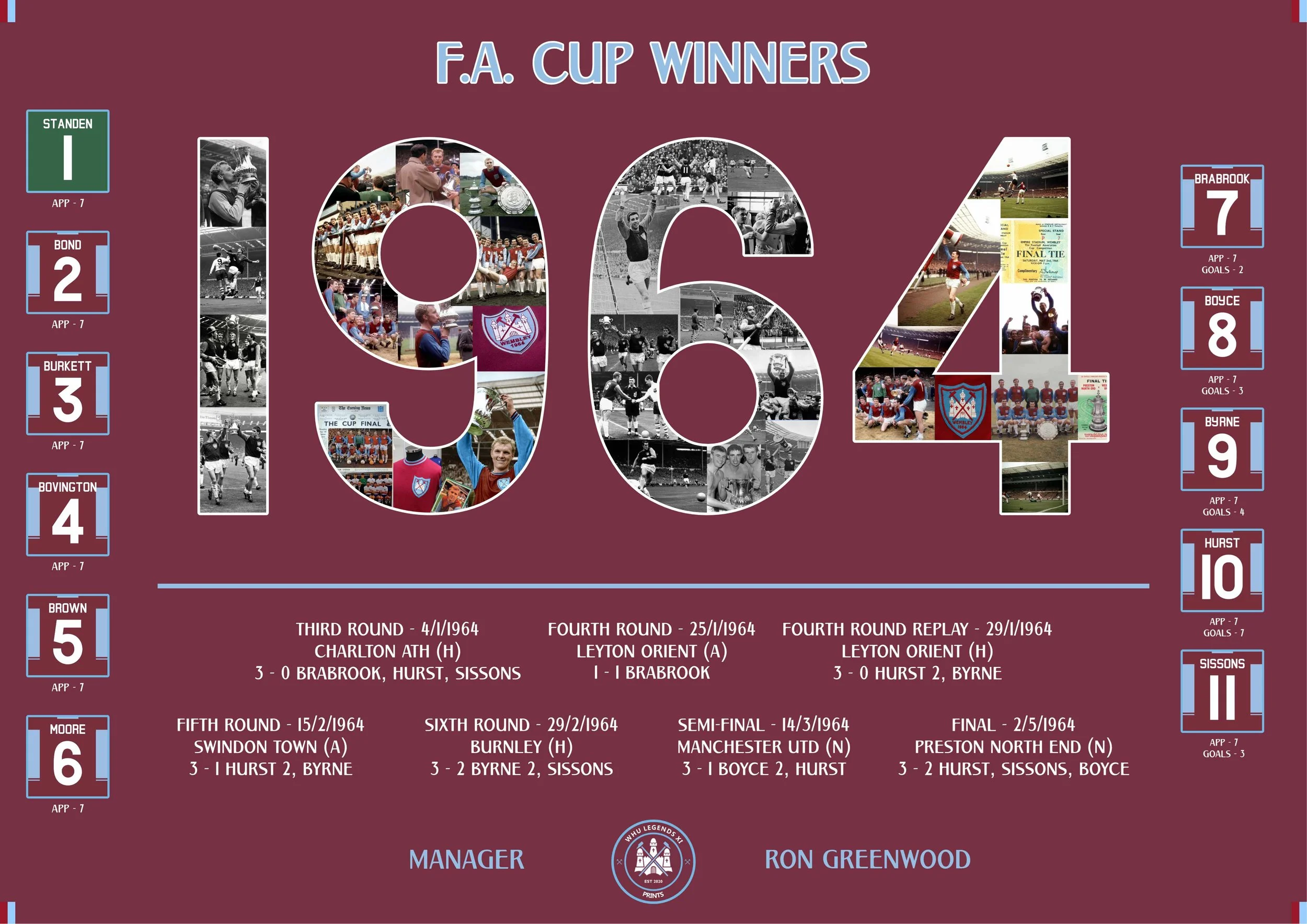 1964 Cup Winners