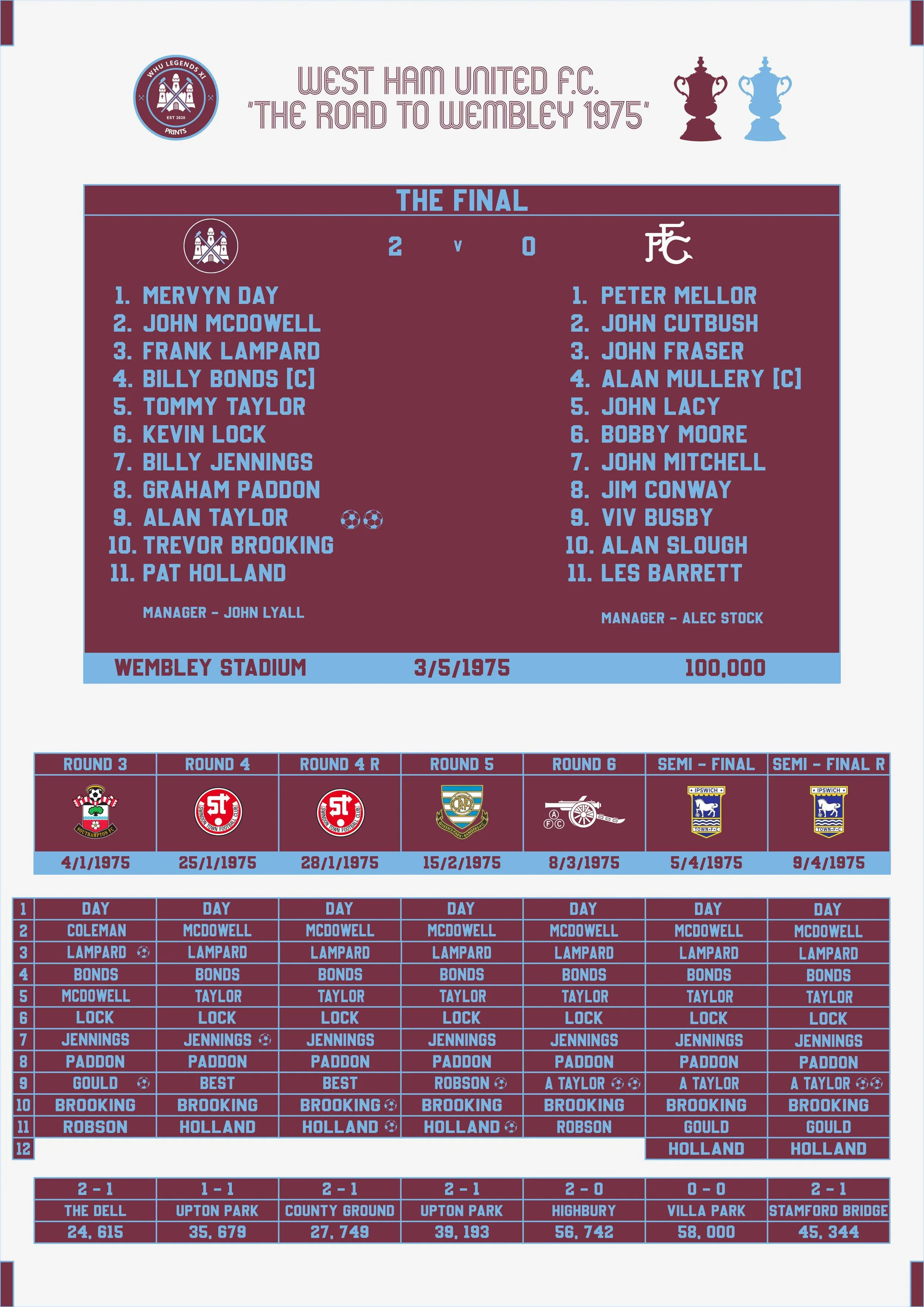 1975 Road to Wembley