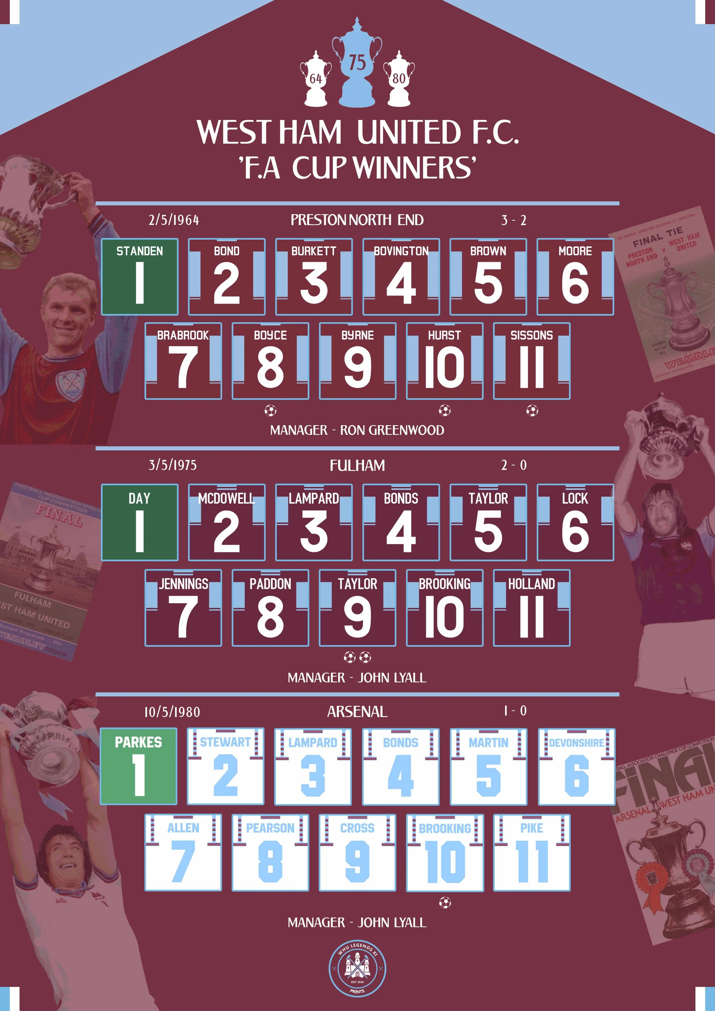 WHU Cup Winners