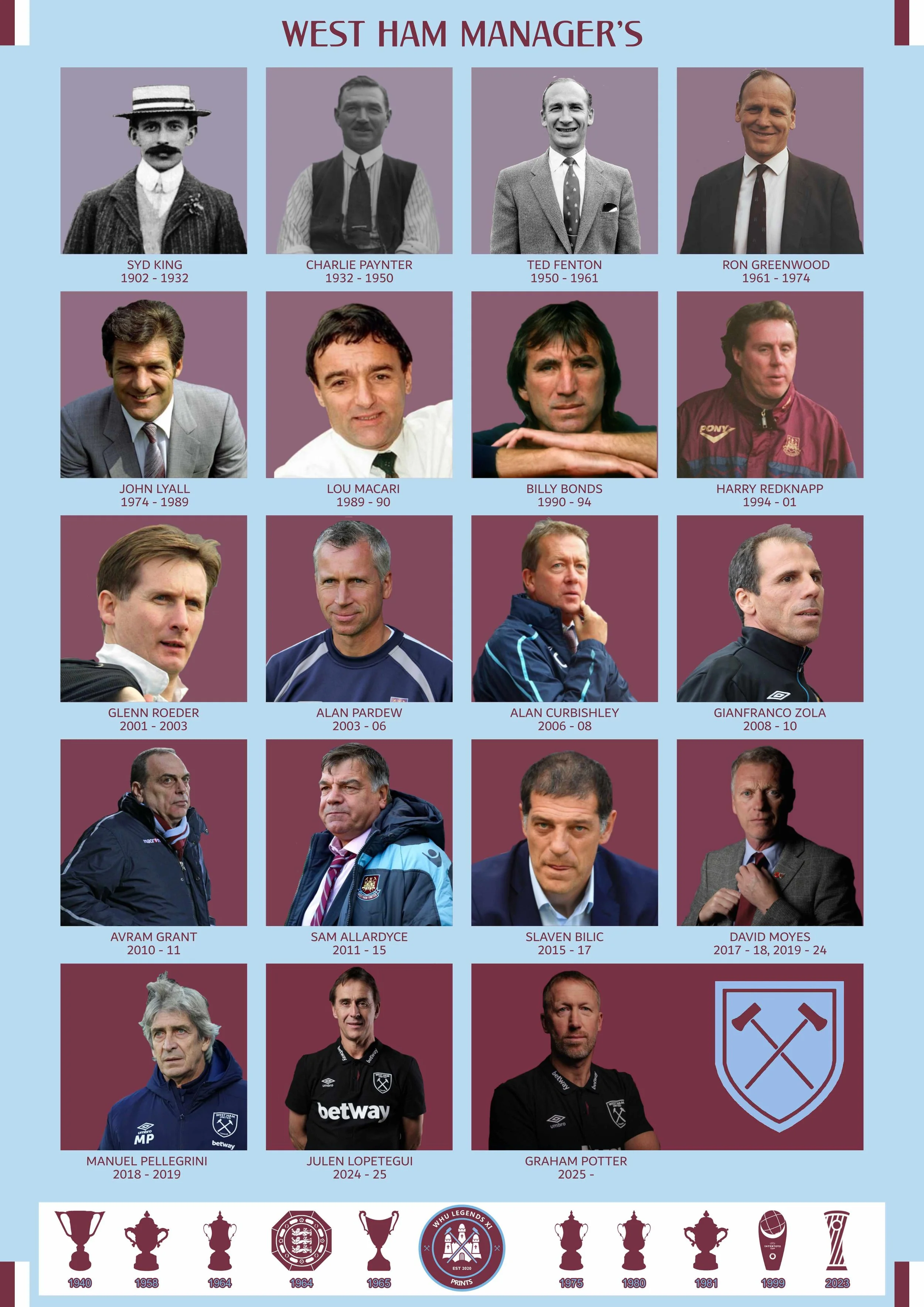 Managers