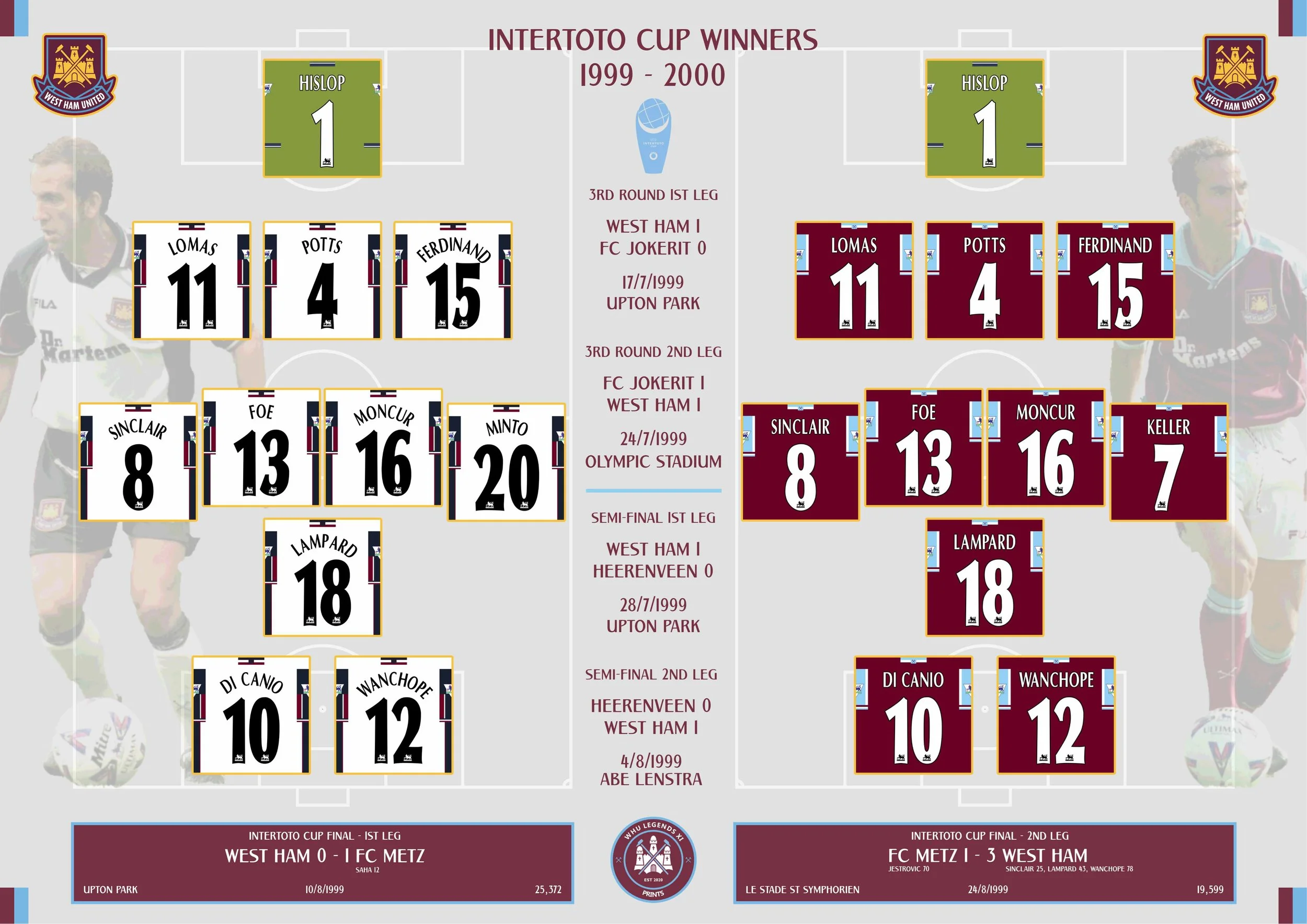 Intertoto Winners 99